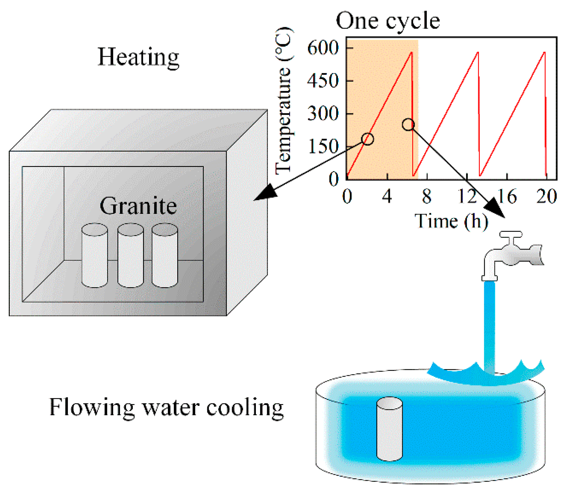 Energies 13 02136 g002