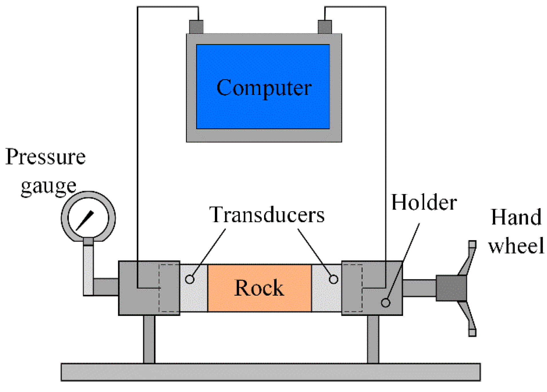 Energies 13 02136 g003