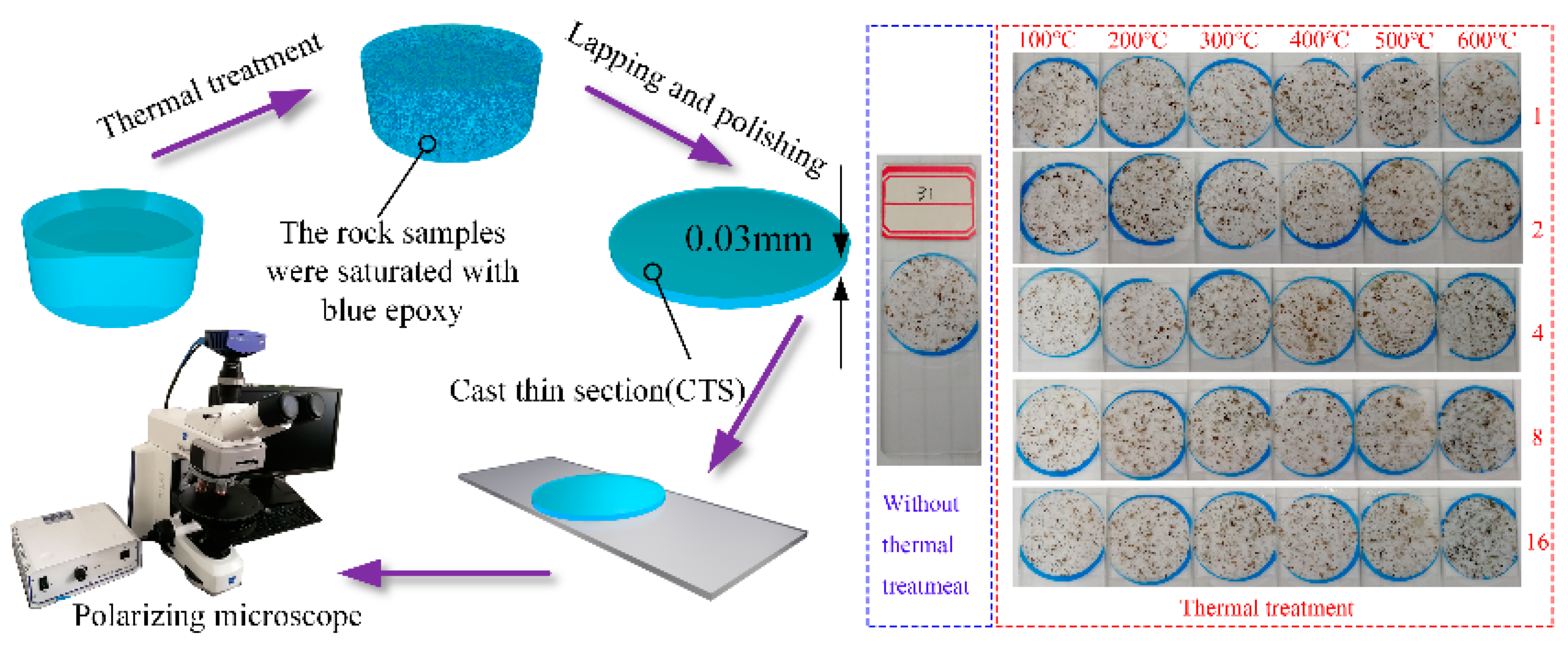 Energies 13 02136 g005
