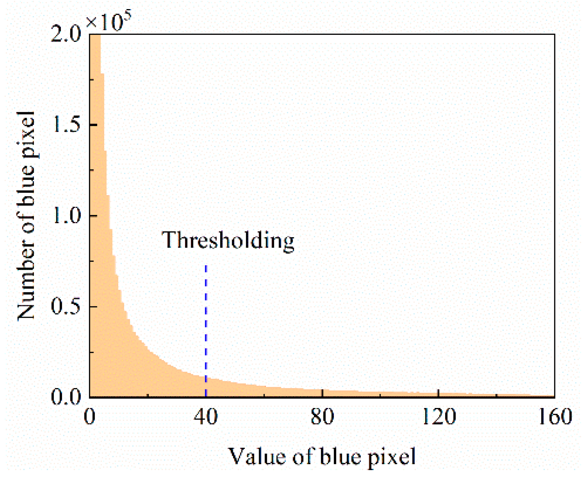 Energies 13 02136 g007