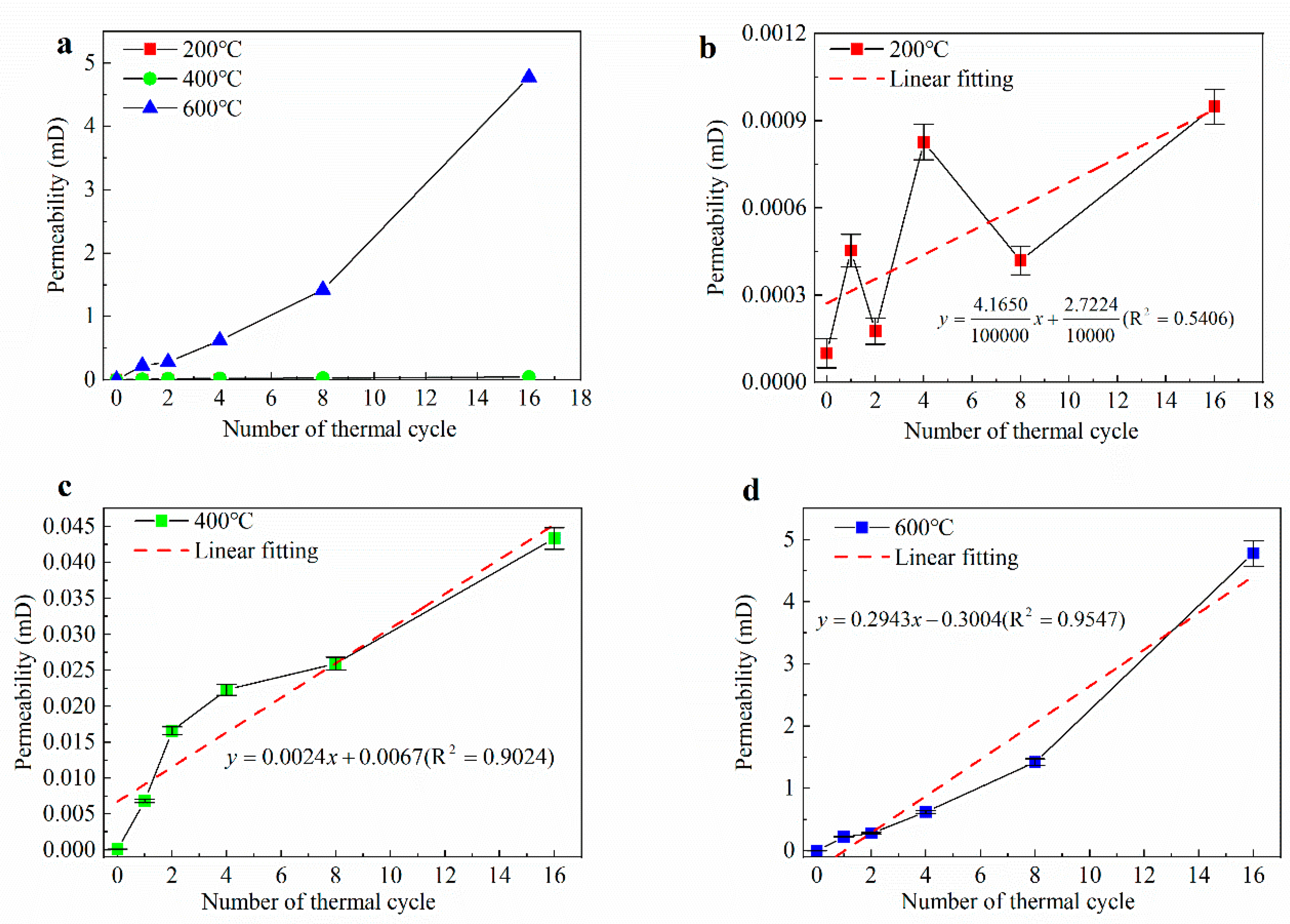 Energies 13 02136 g010
