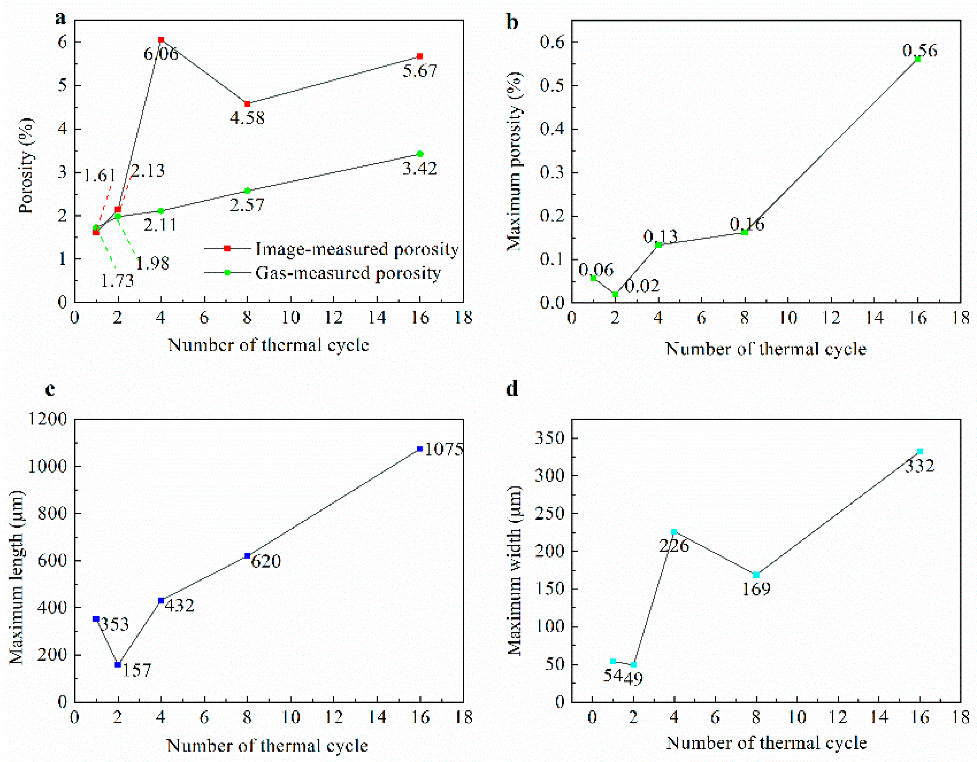 Energies 13 02136 g021