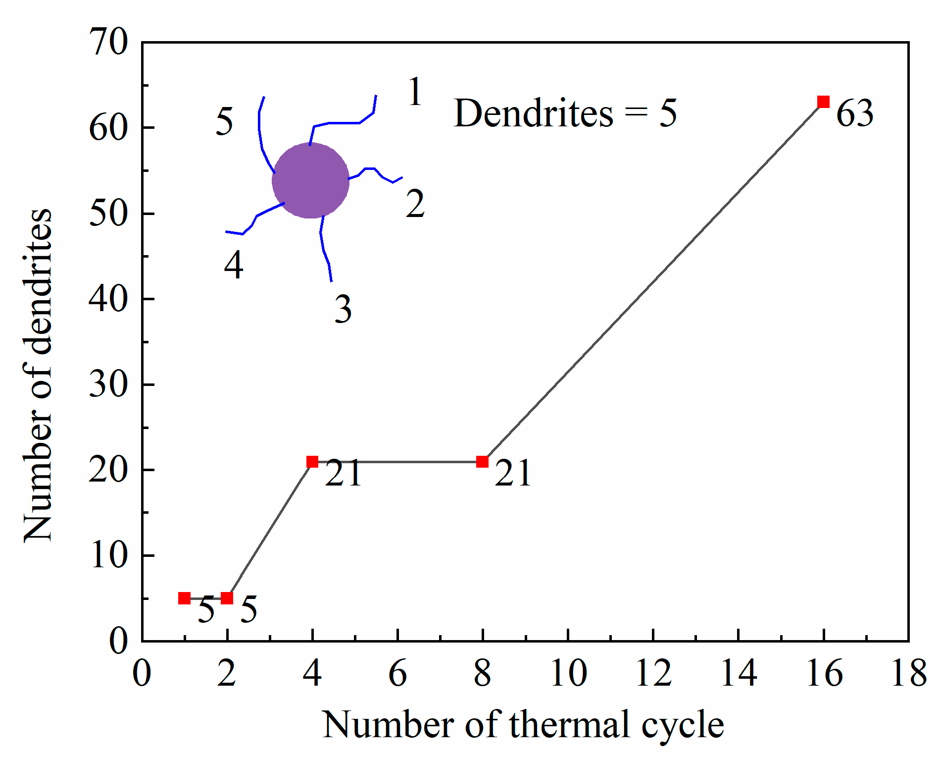 Energies 13 02136 g022