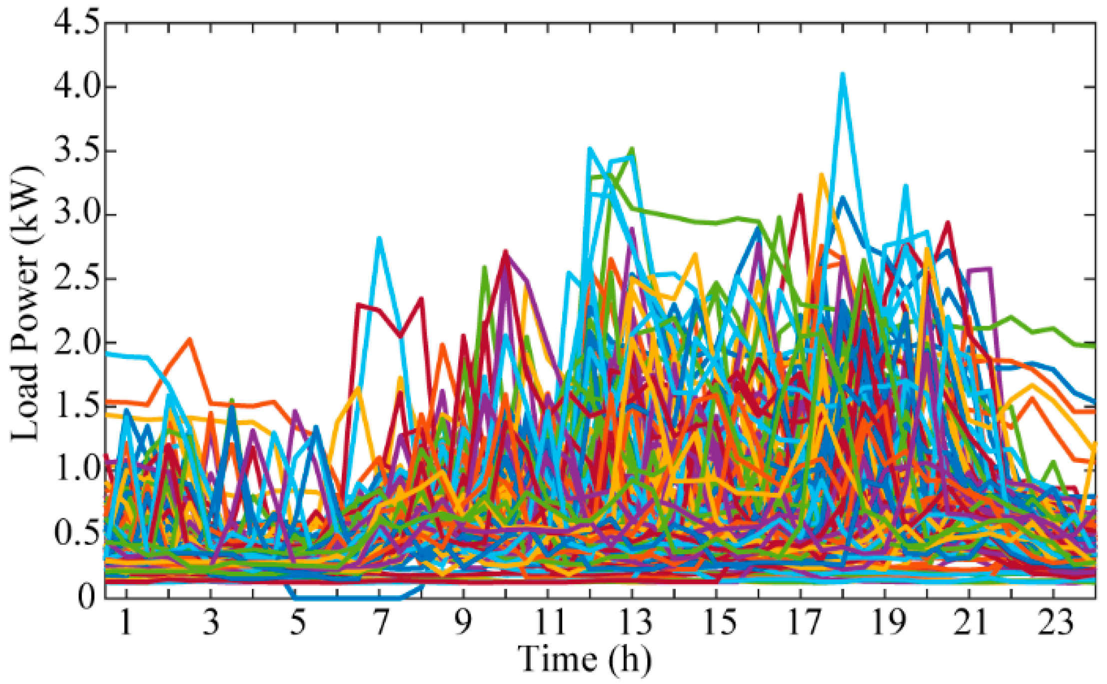 Energies 13 02137 g003 Energies 13 02137 g003