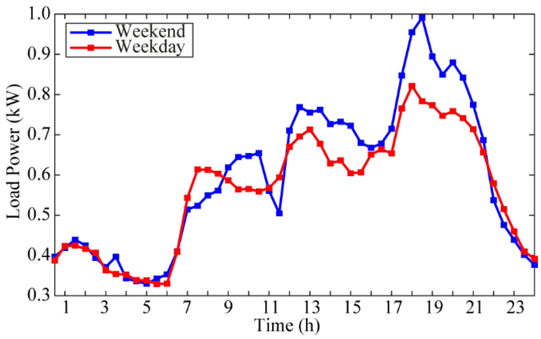 Energies 13 02137 g004 Energies 13 02137 g004