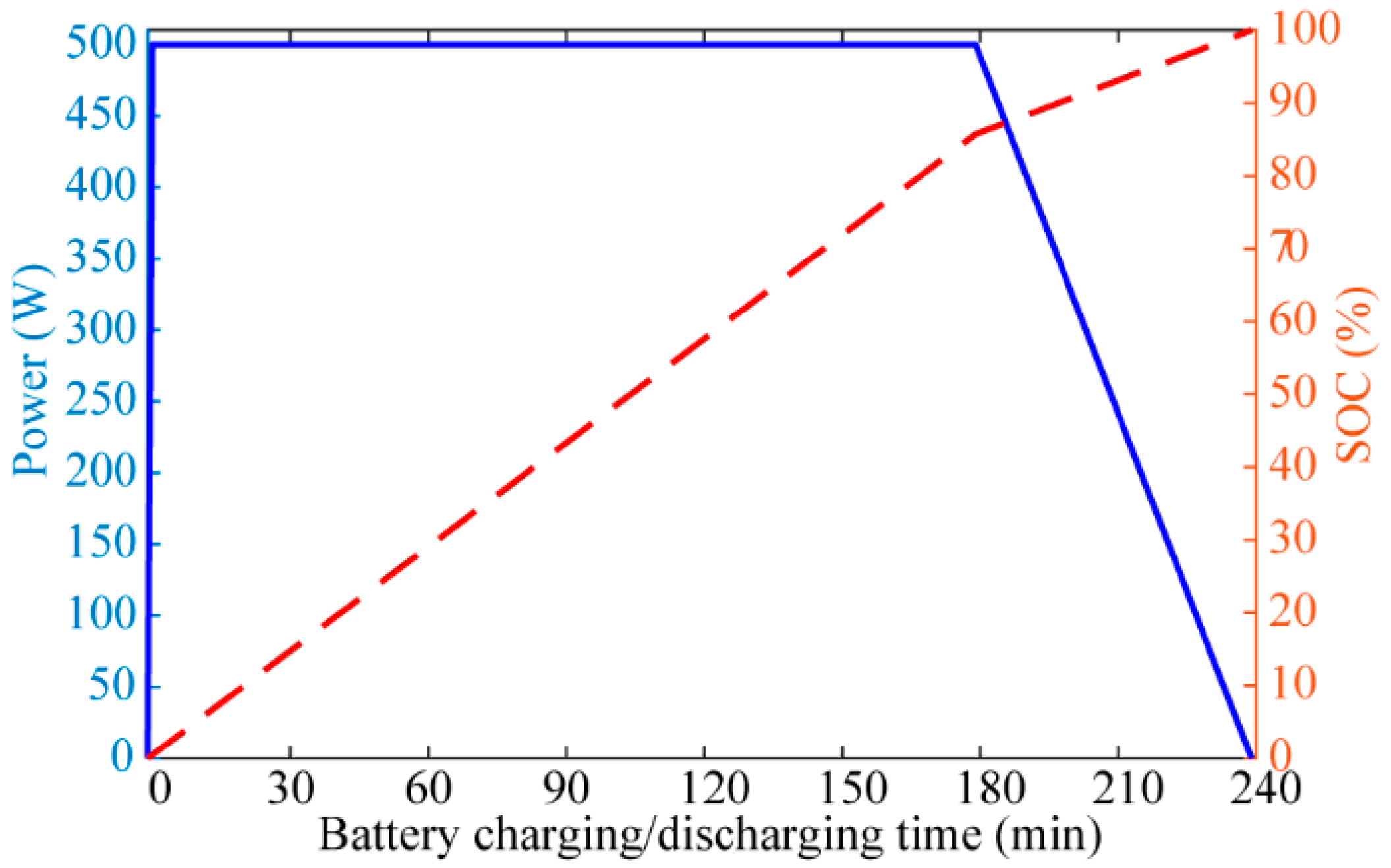 Energies 13 02137 g005 Energies 13 02137 g005