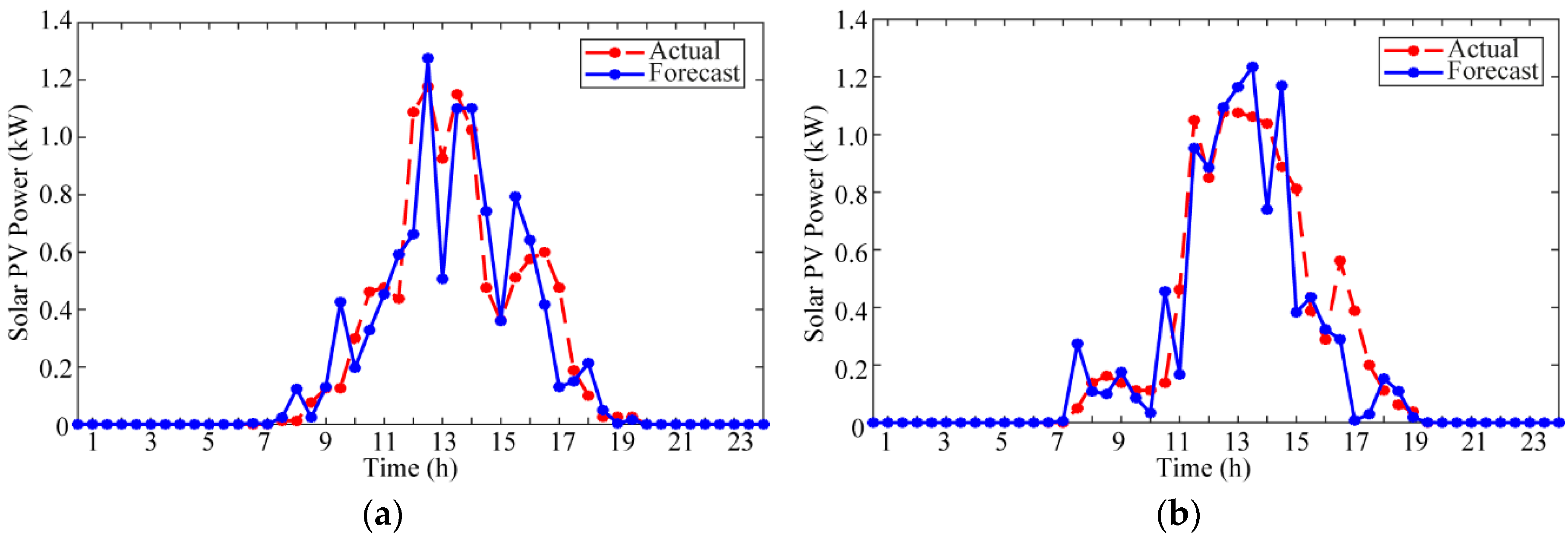 Energies 13 02137 g006 Energies 13 02137 g006