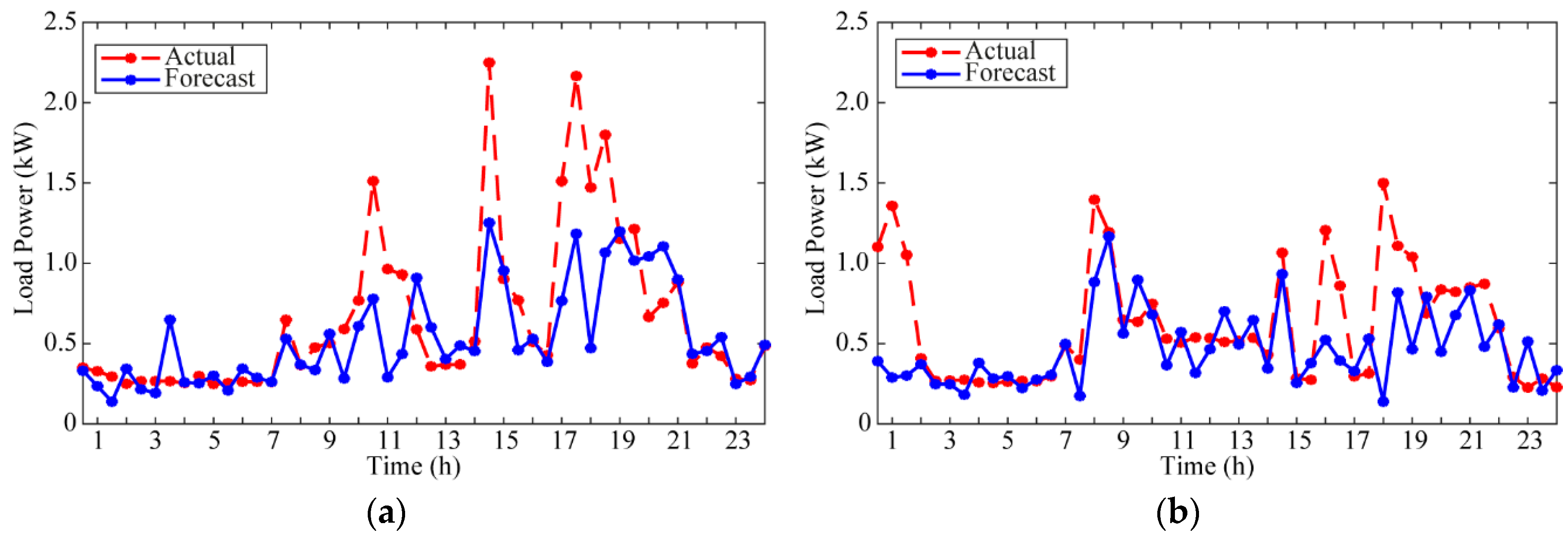 Energies 13 02137 g007 Energies 13 02137 g007