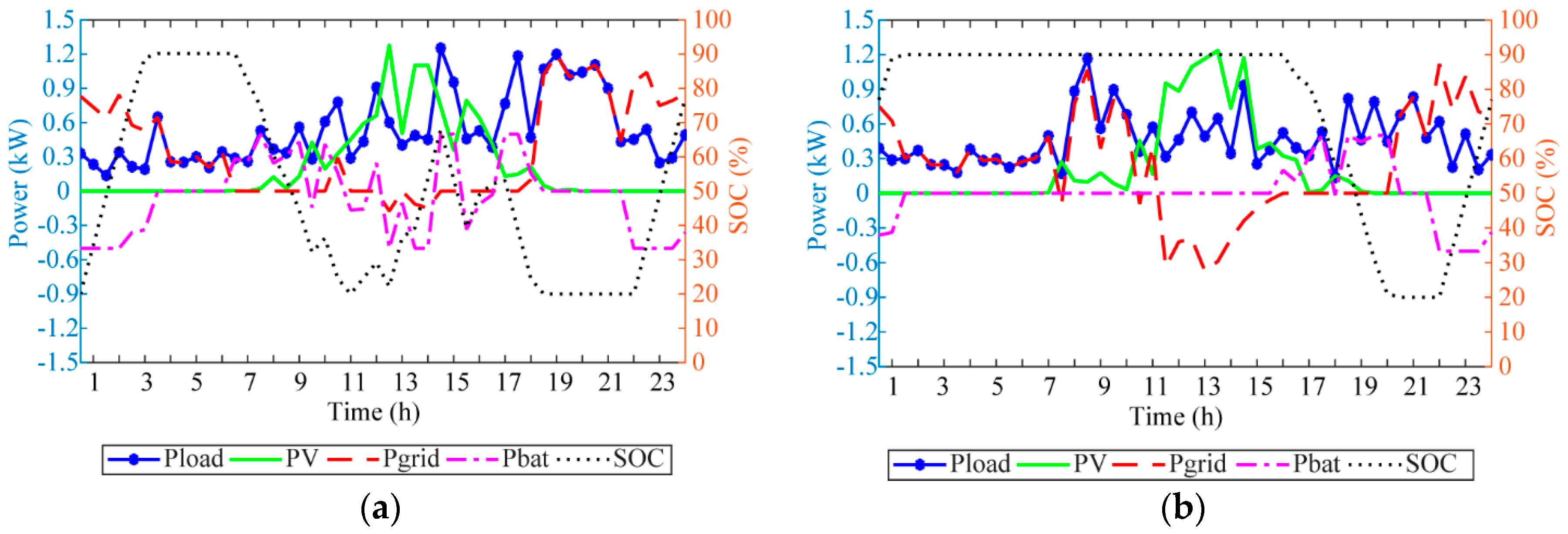 Energies 13 02137 g008 Energies 13 02137 g008