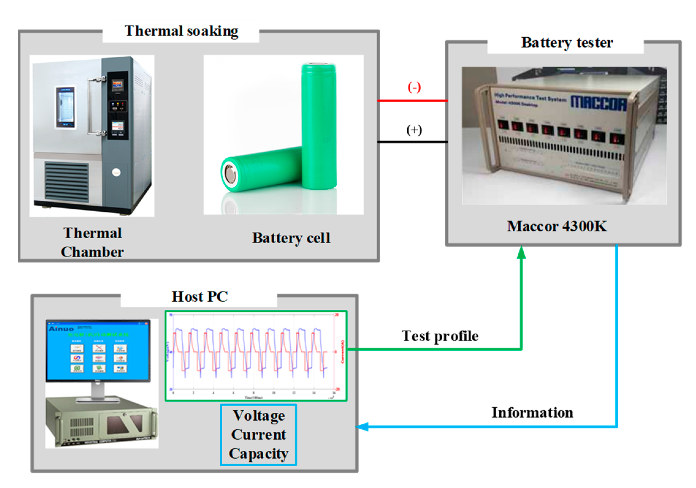 Energies 13 02138 g001