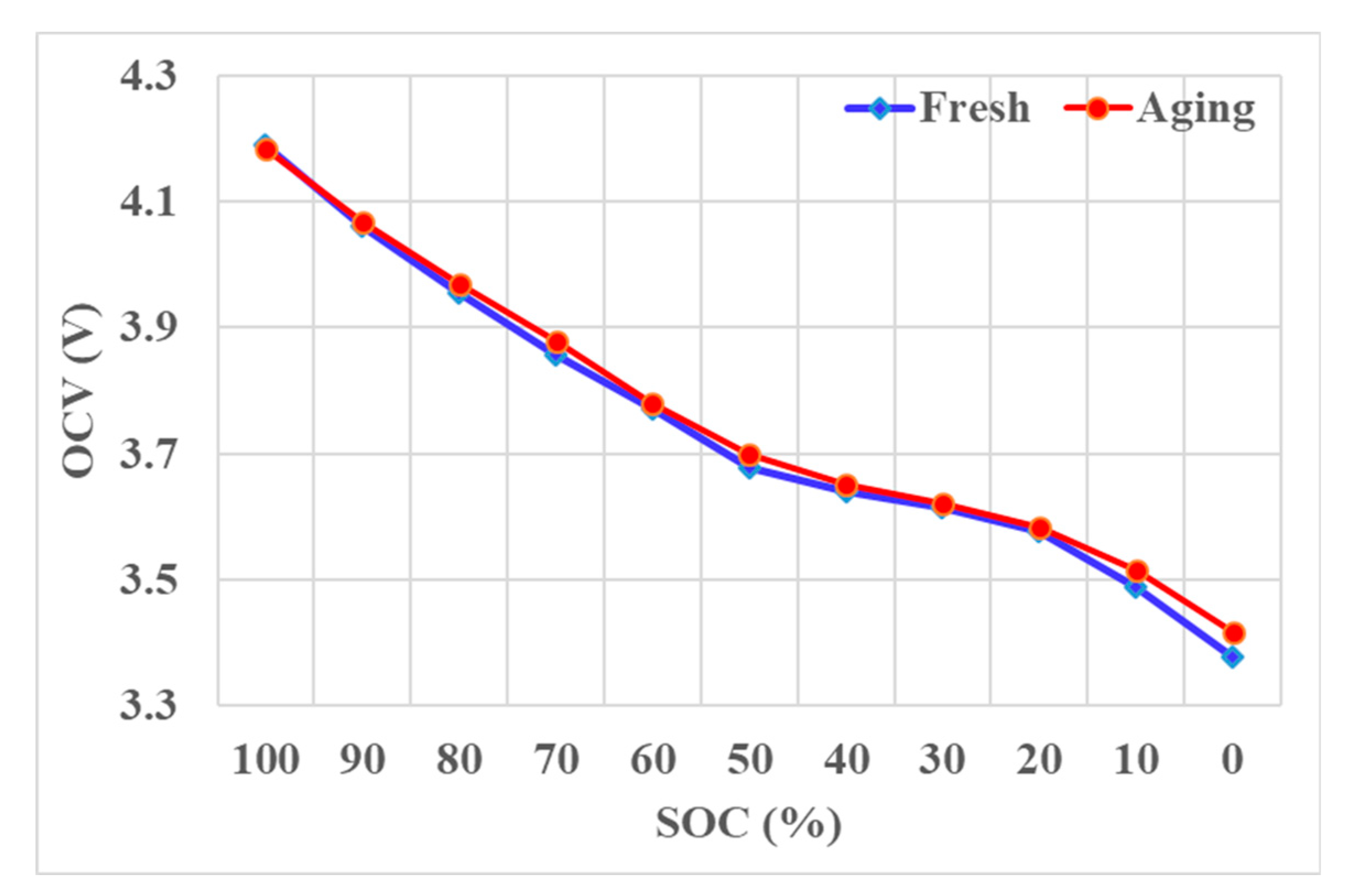 Energies 13 02138 g006