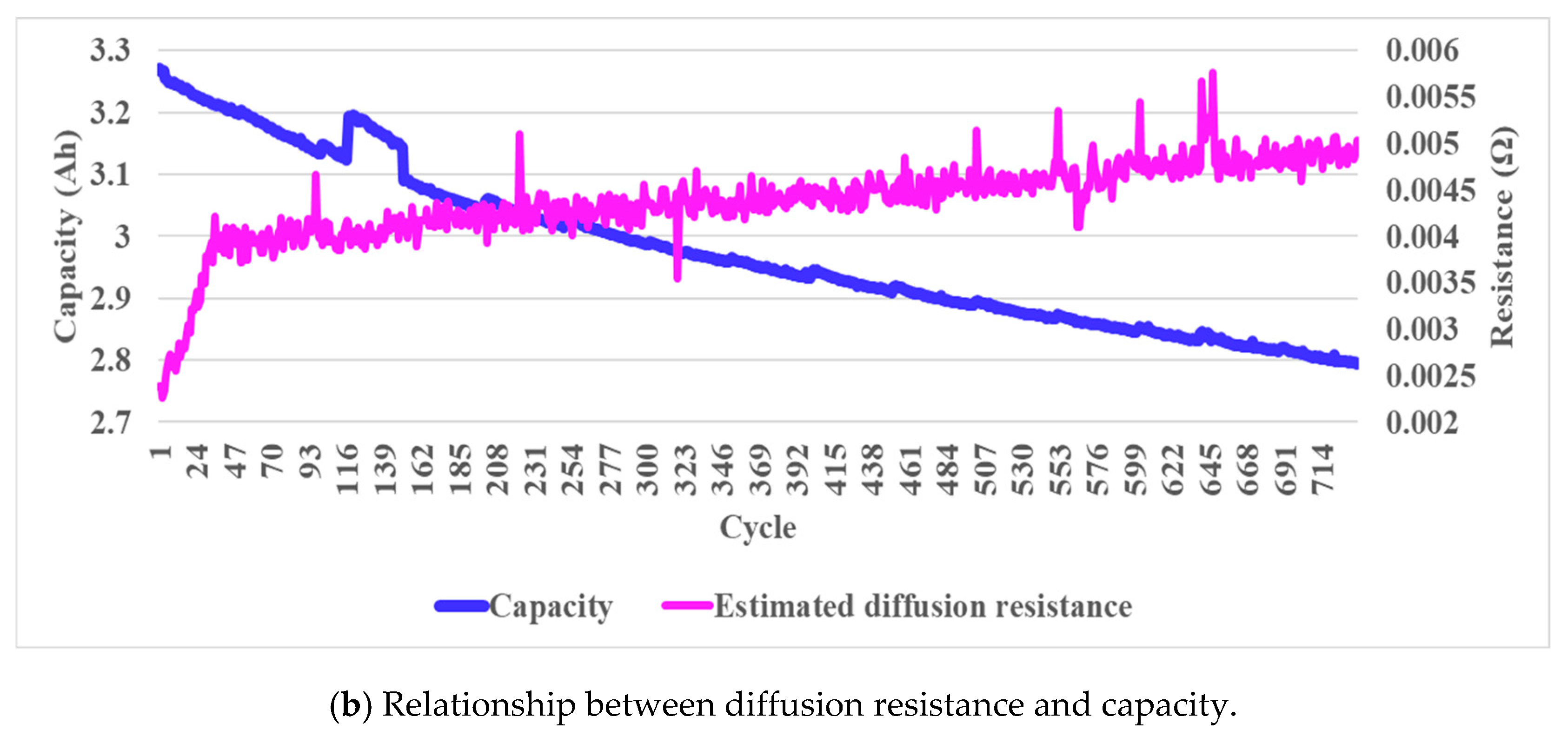 Energies 13 02138 g007b