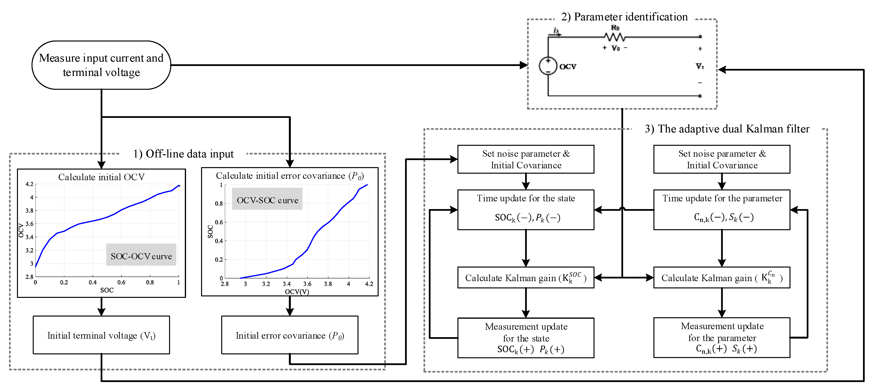 Energies 13 02138 g010