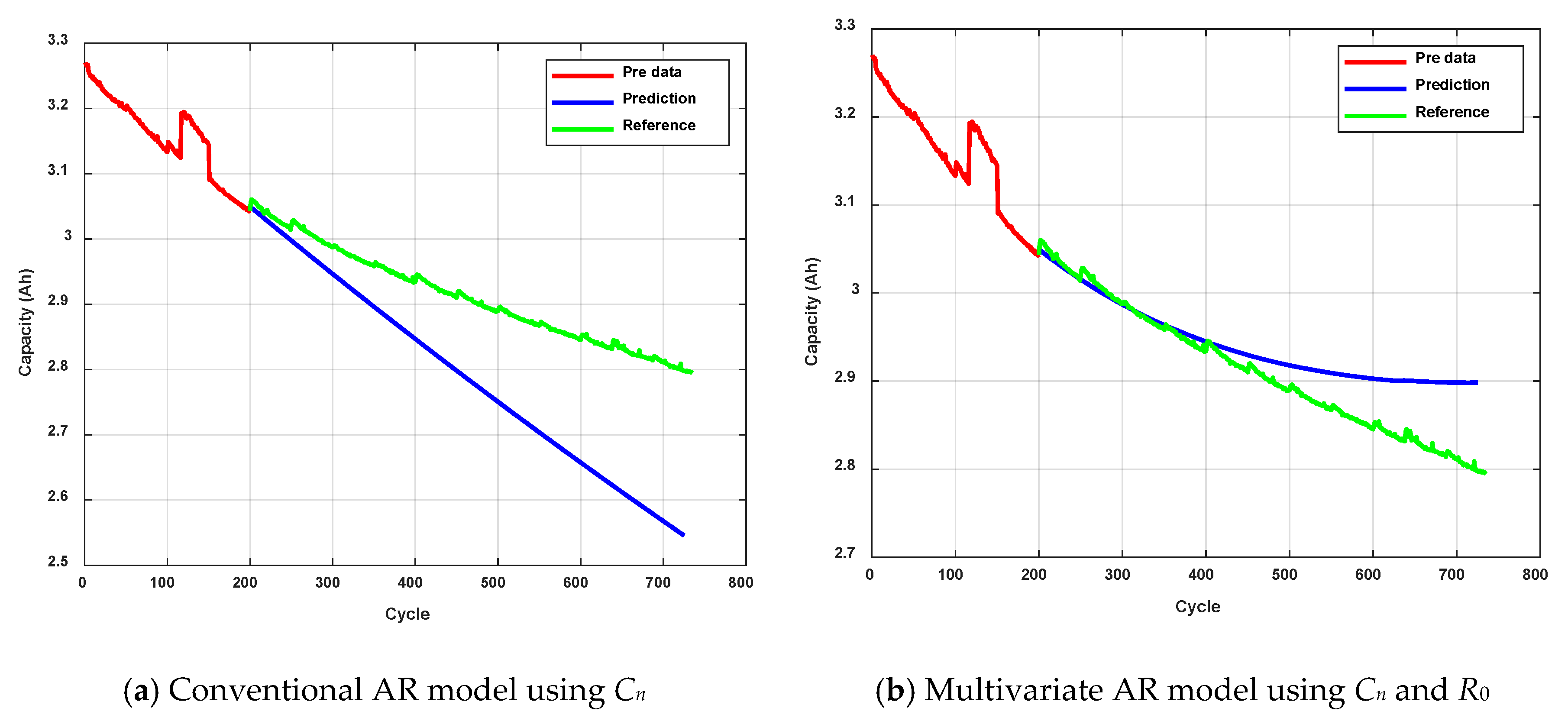 Energies 13 02138 g011a