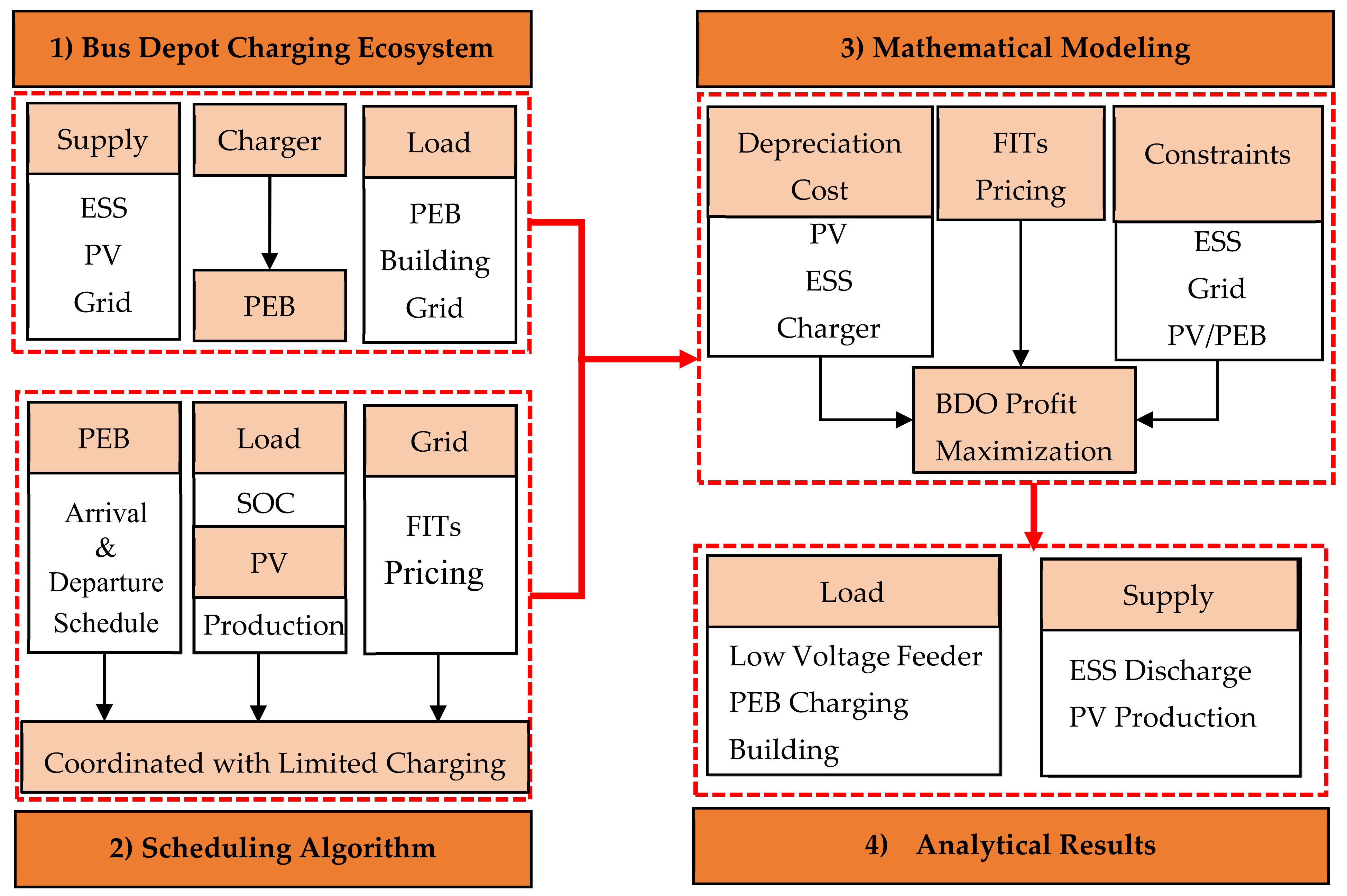 Energies 13 02139 g001