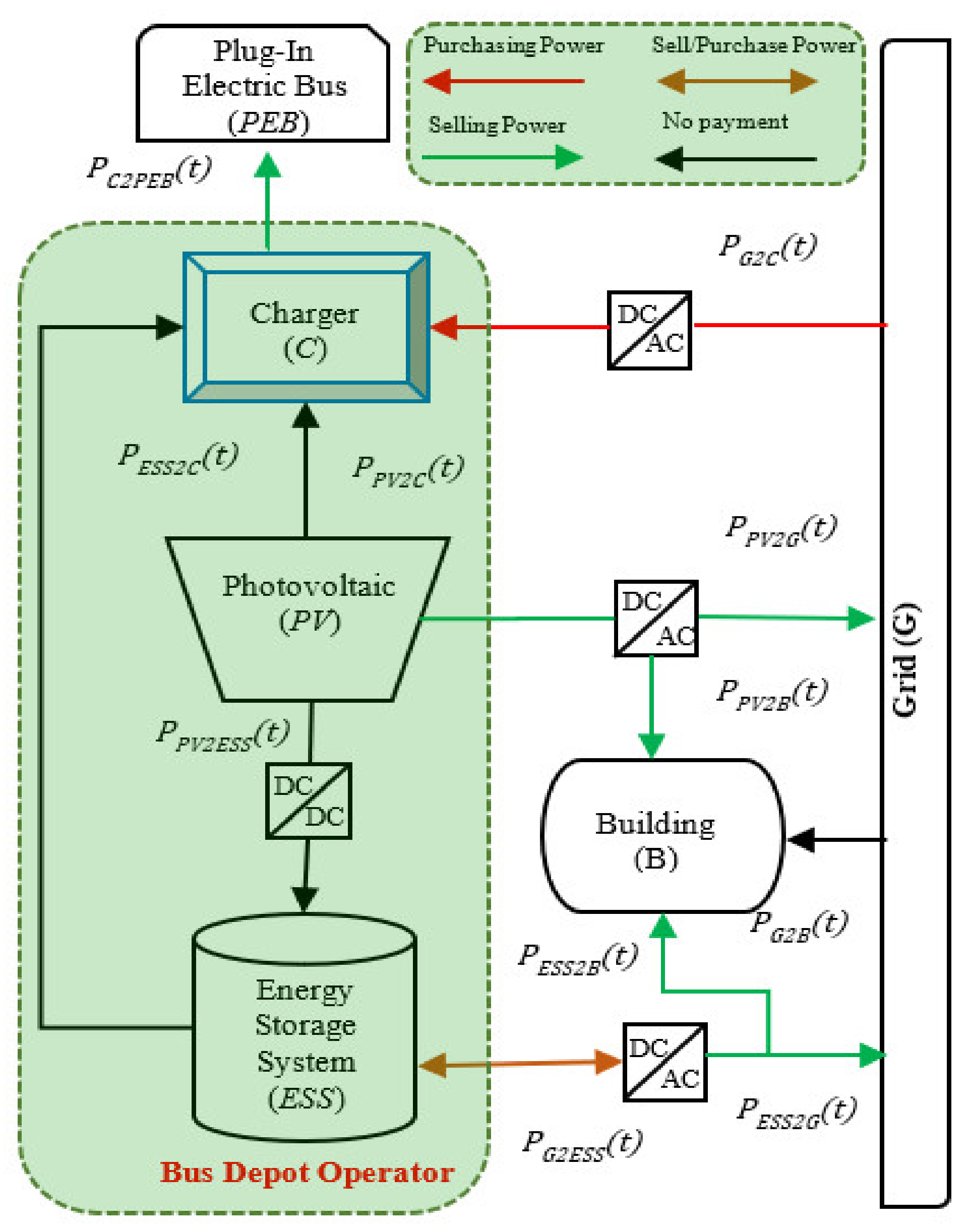 Energies 13 02139 g002