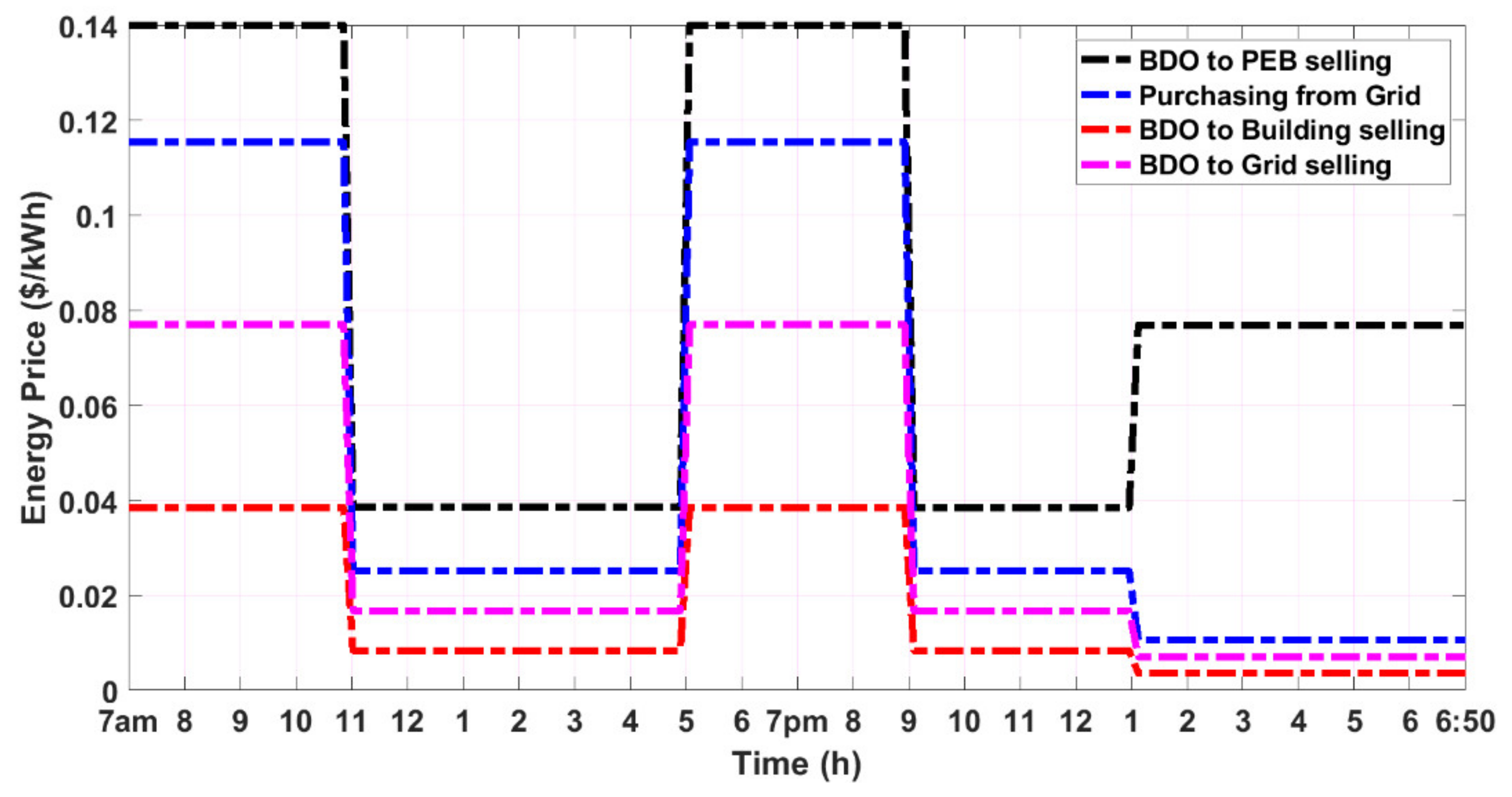 Energies 13 02139 g004