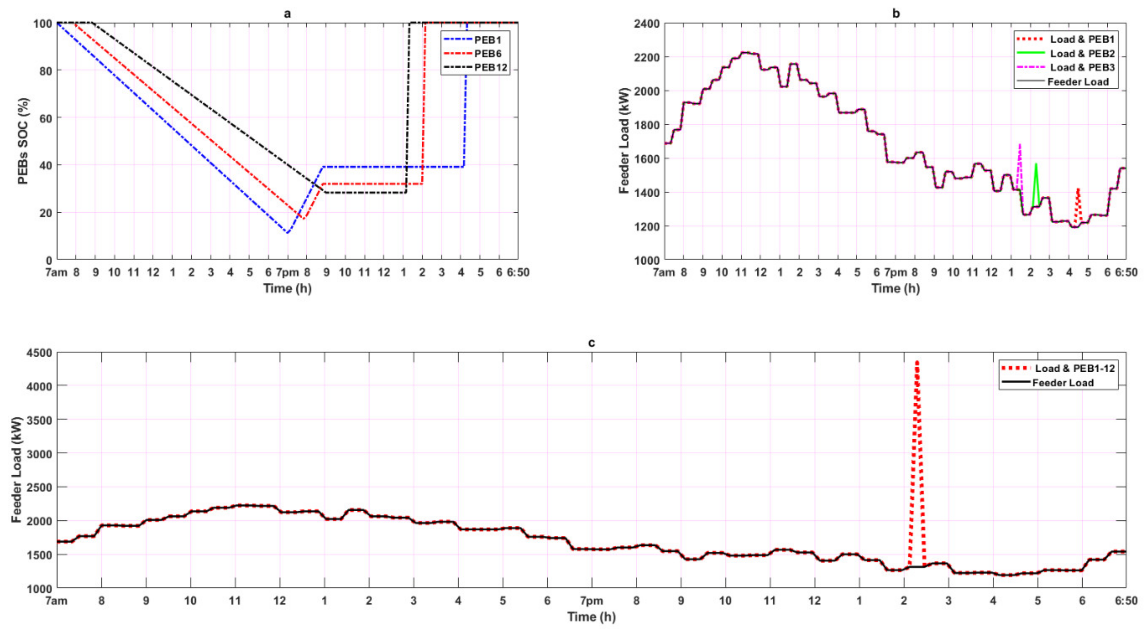 Energies 13 02139 g005