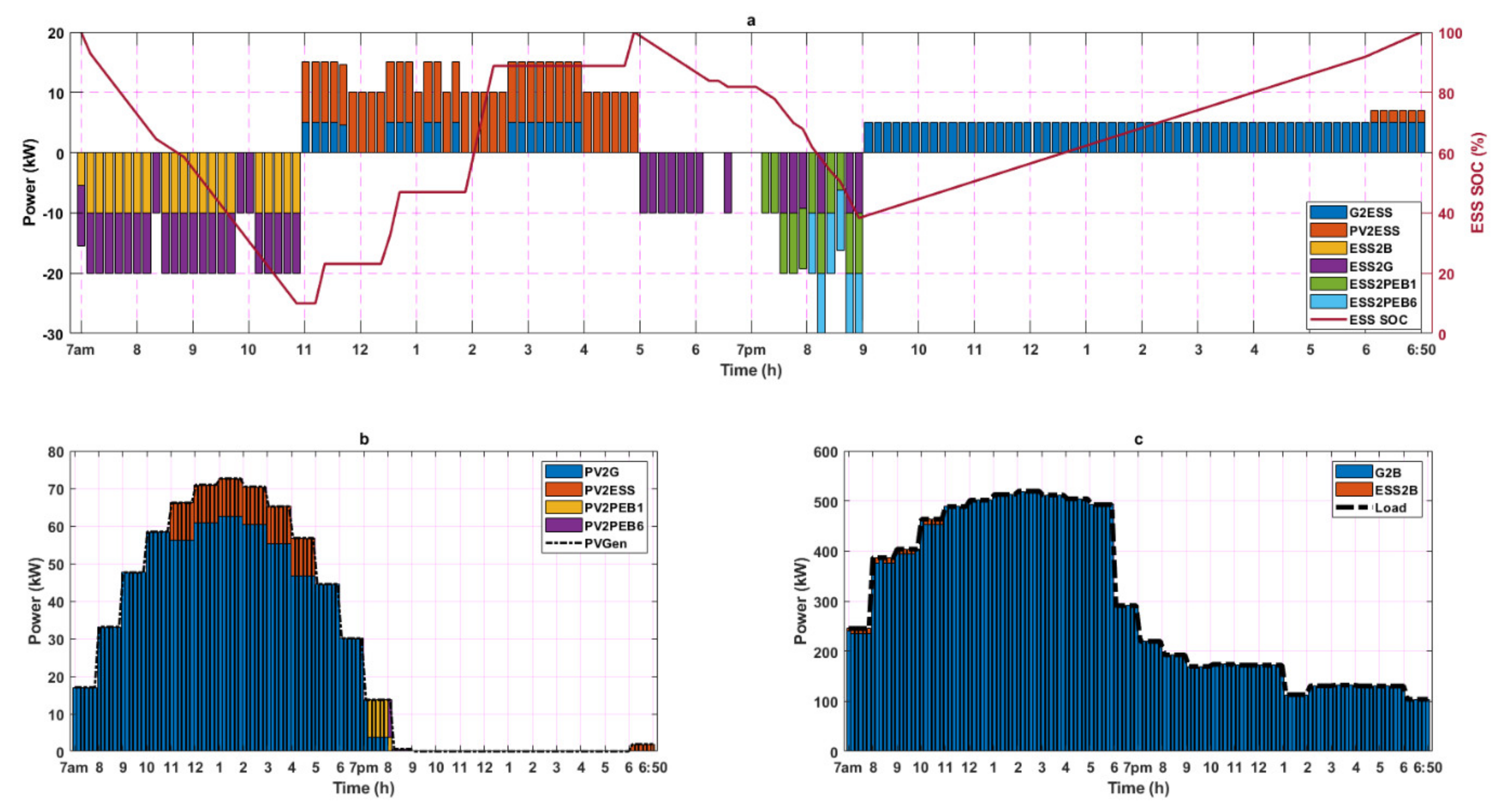 Energies 13 02139 g007