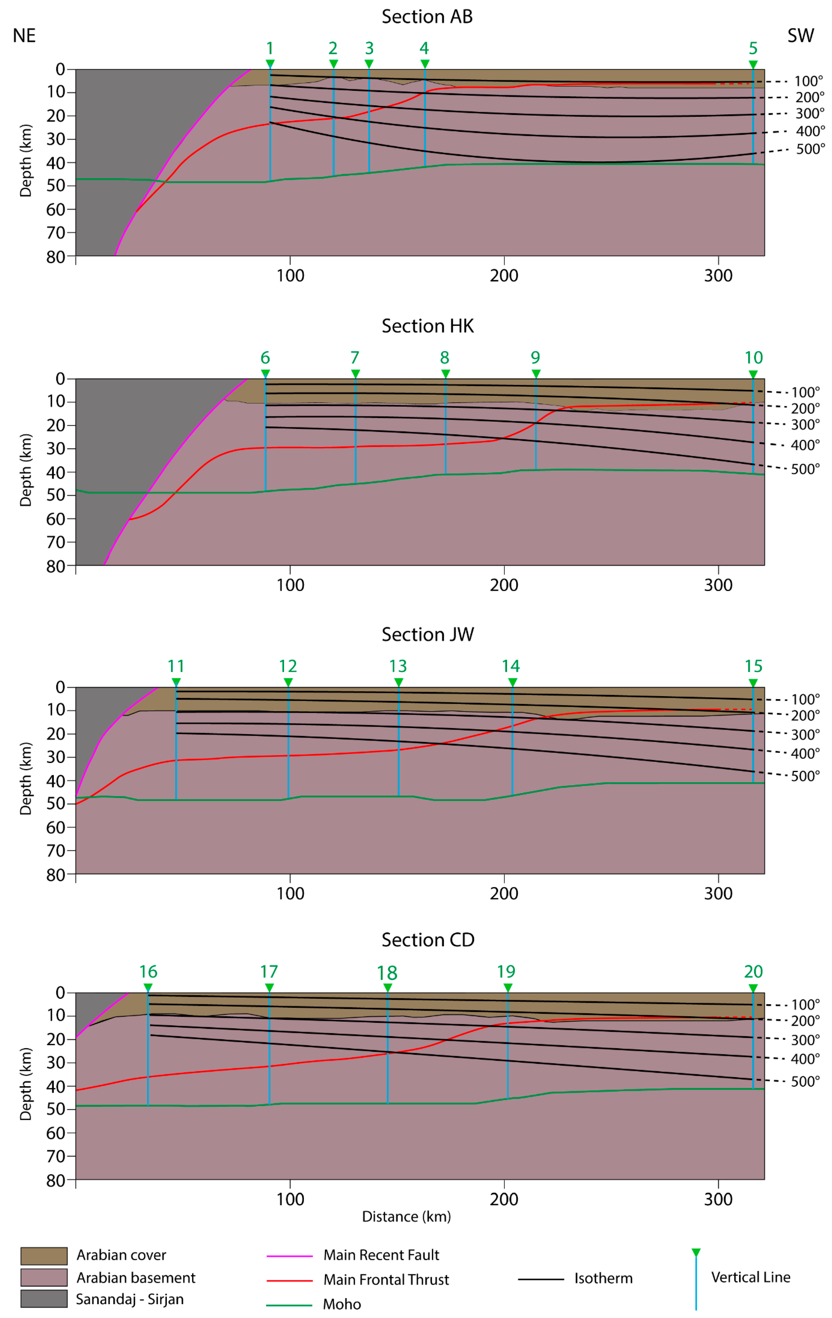 Energies 13 02140 g008