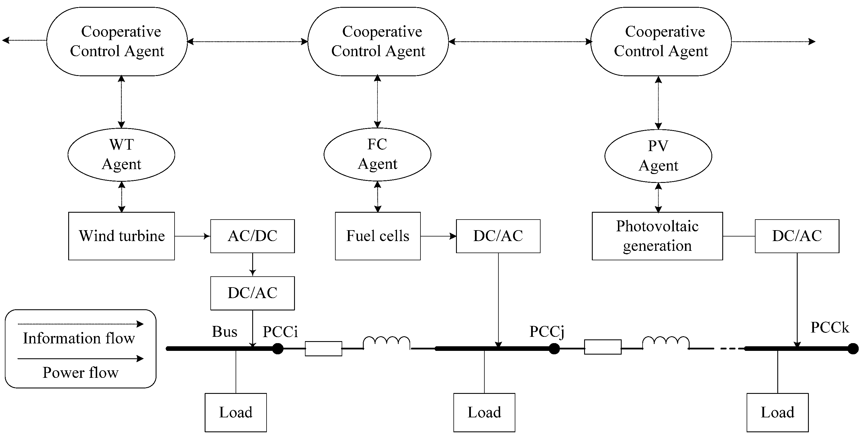 Energies 13 02141 g001