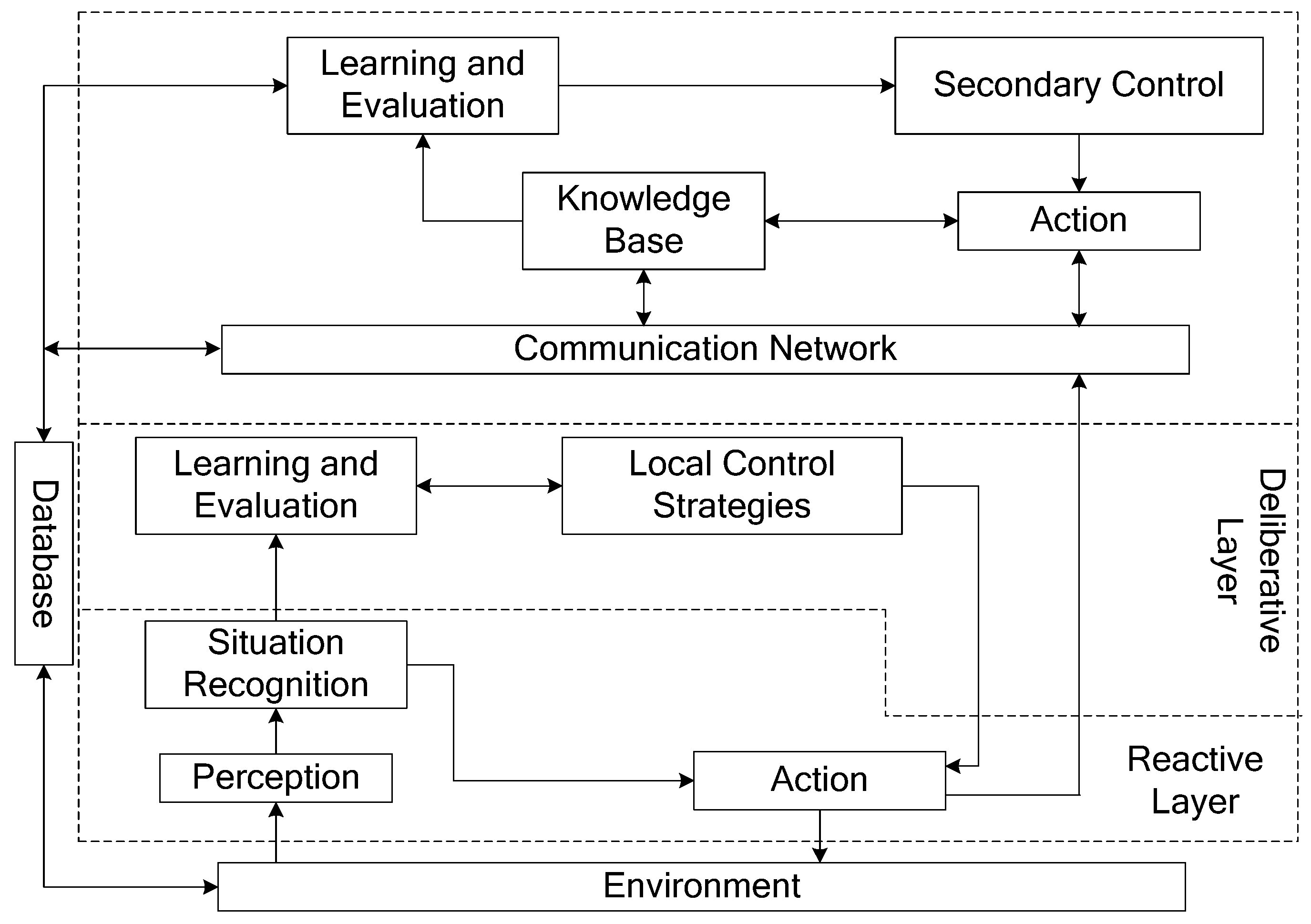 Energies 13 02141 g002
