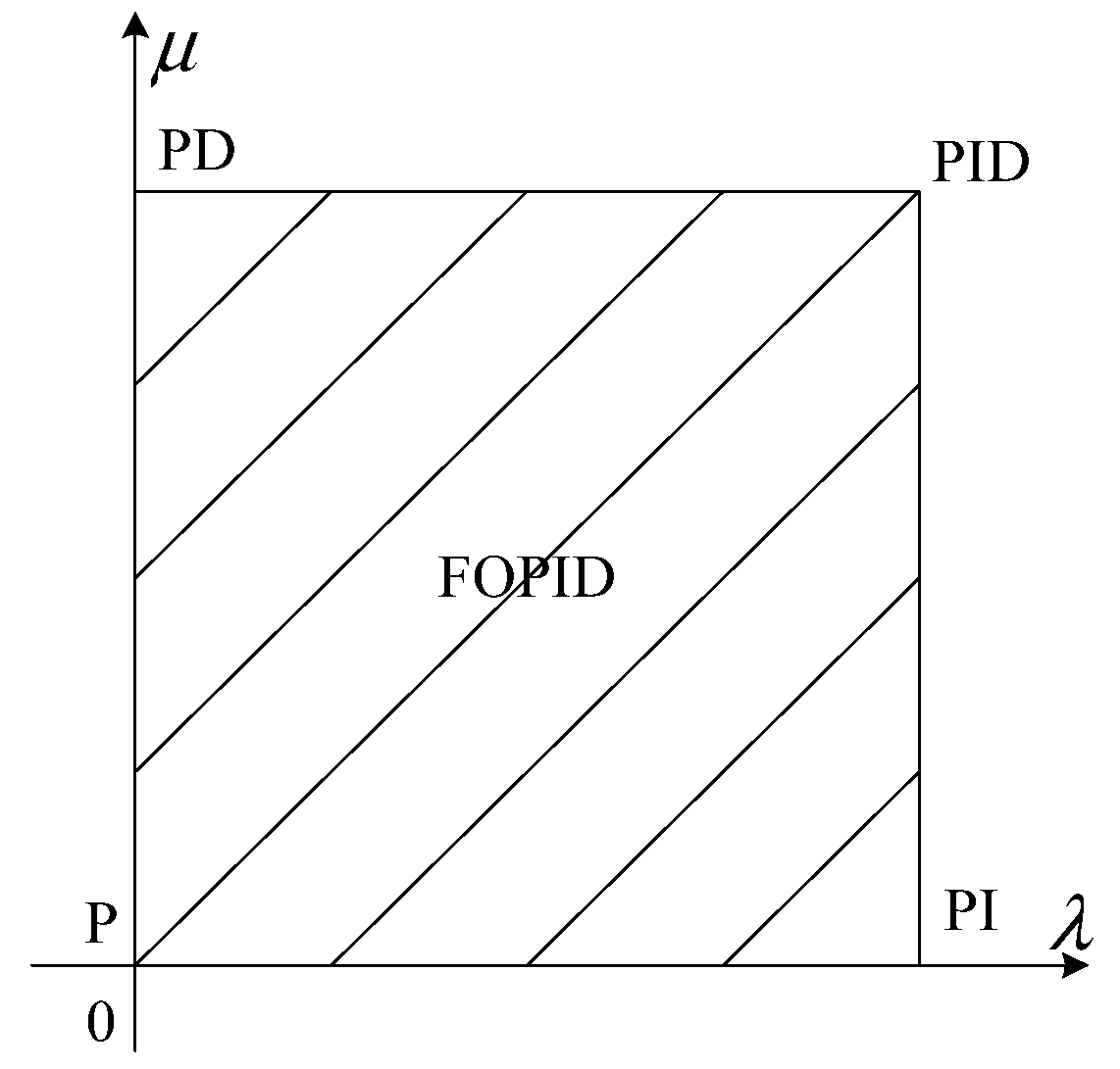 Energies 13 02141 g005