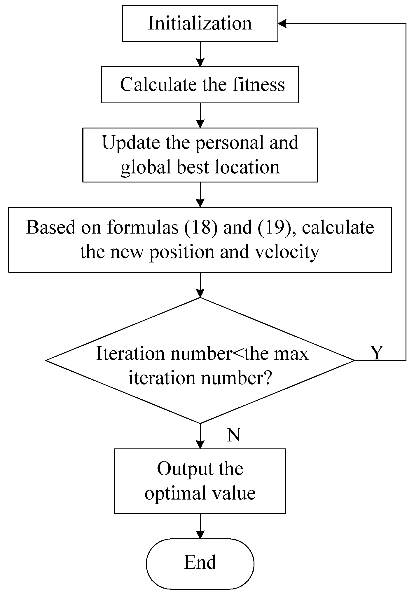 Energies 13 02141 g007