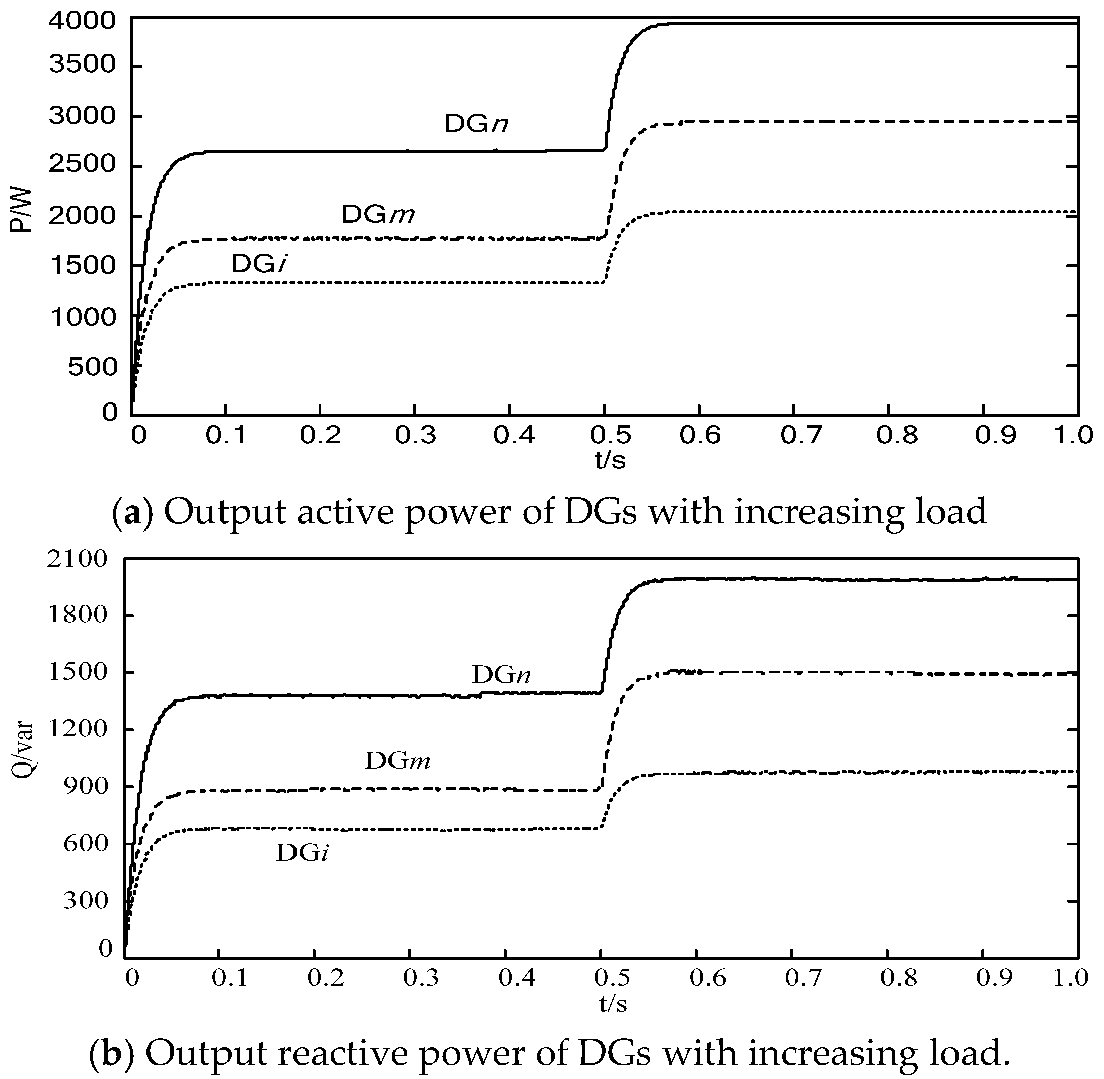 Energies 13 02141 g010