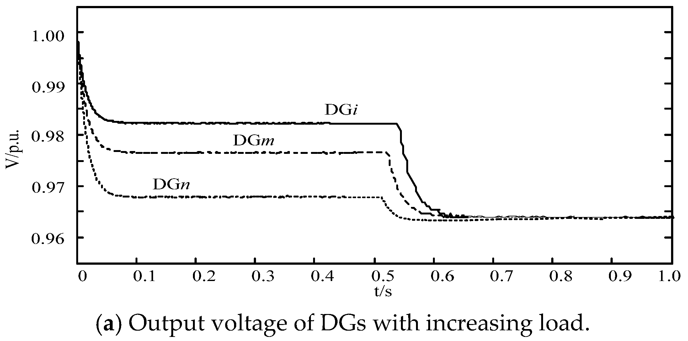 Energies 13 02141 g012a