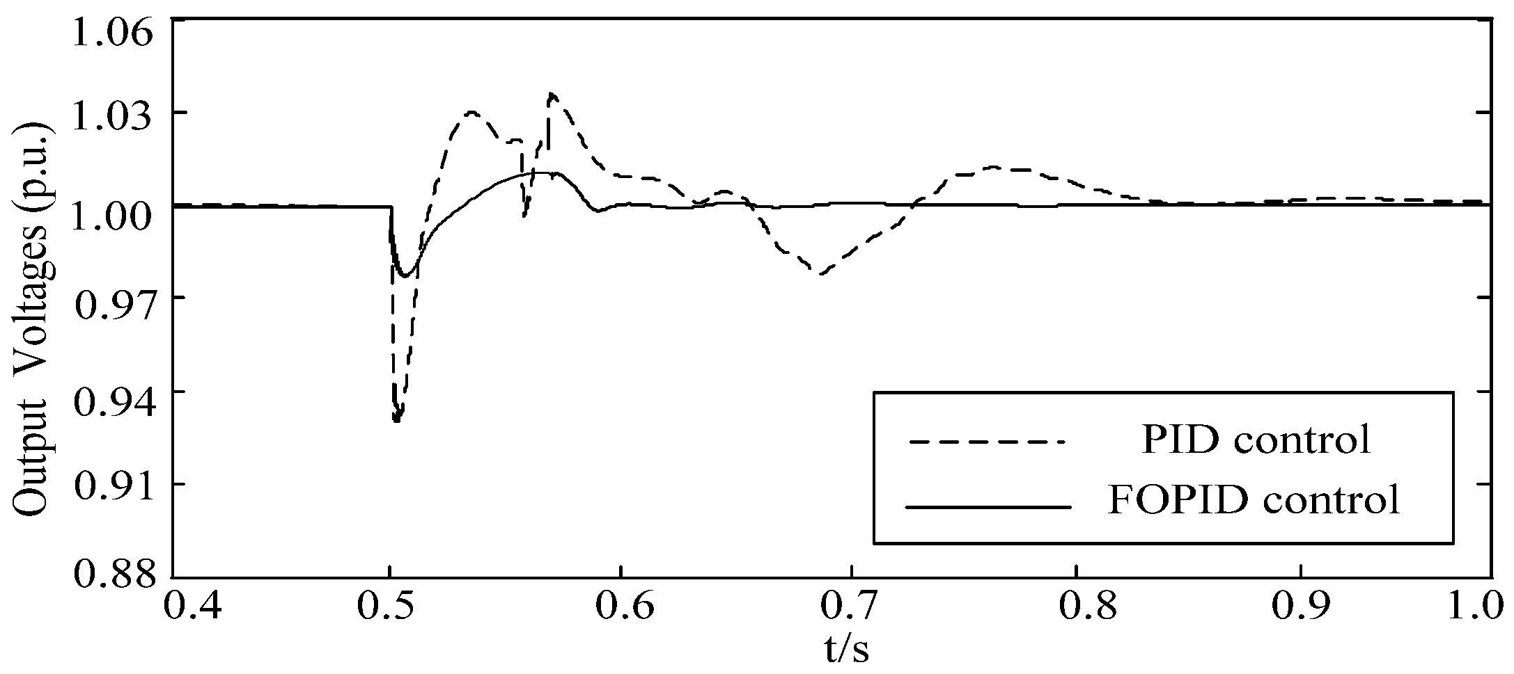 Energies 13 02141 g014