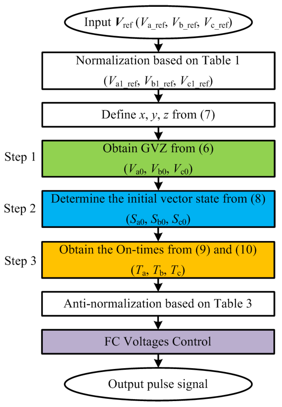 Energies 13 02143 g015