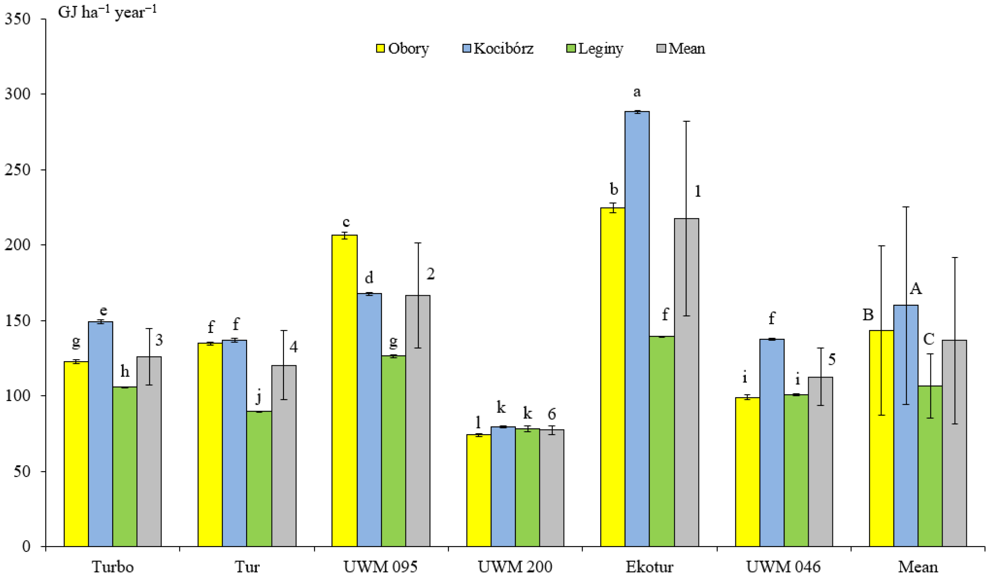 Energies 13 02144 g001 Energies 13 02144 g001