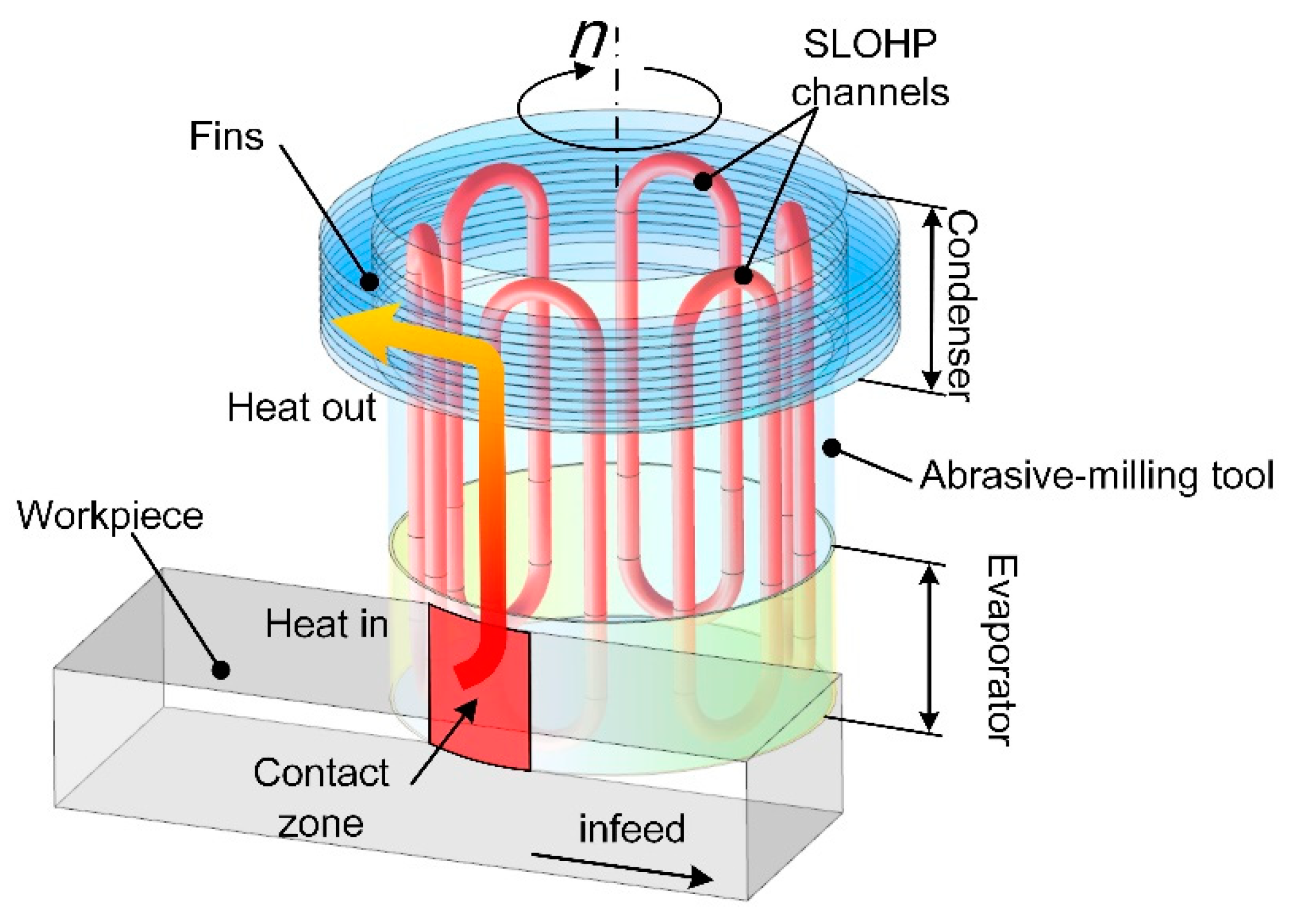 Energies 13 02145 g001