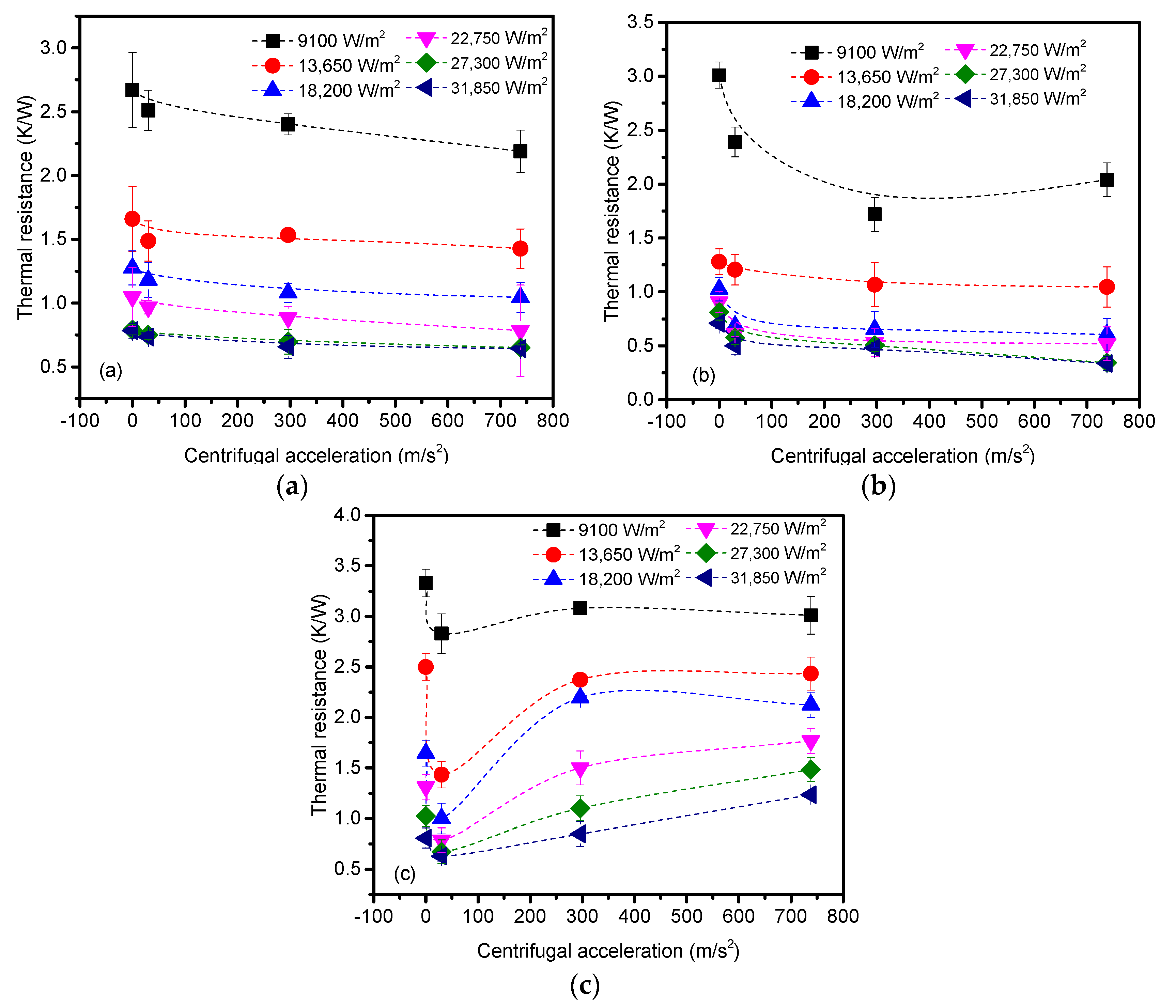 Energies 13 02145 g006