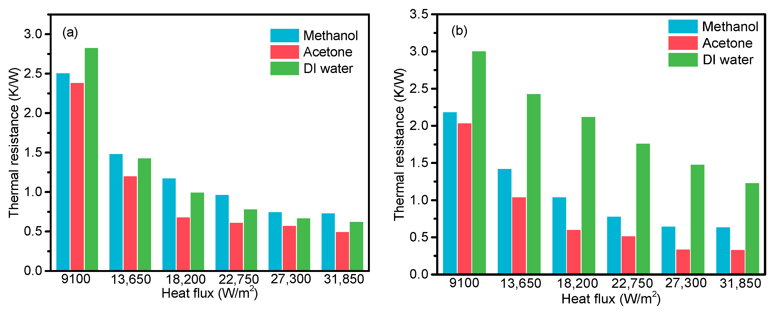 Energies 13 02145 g009