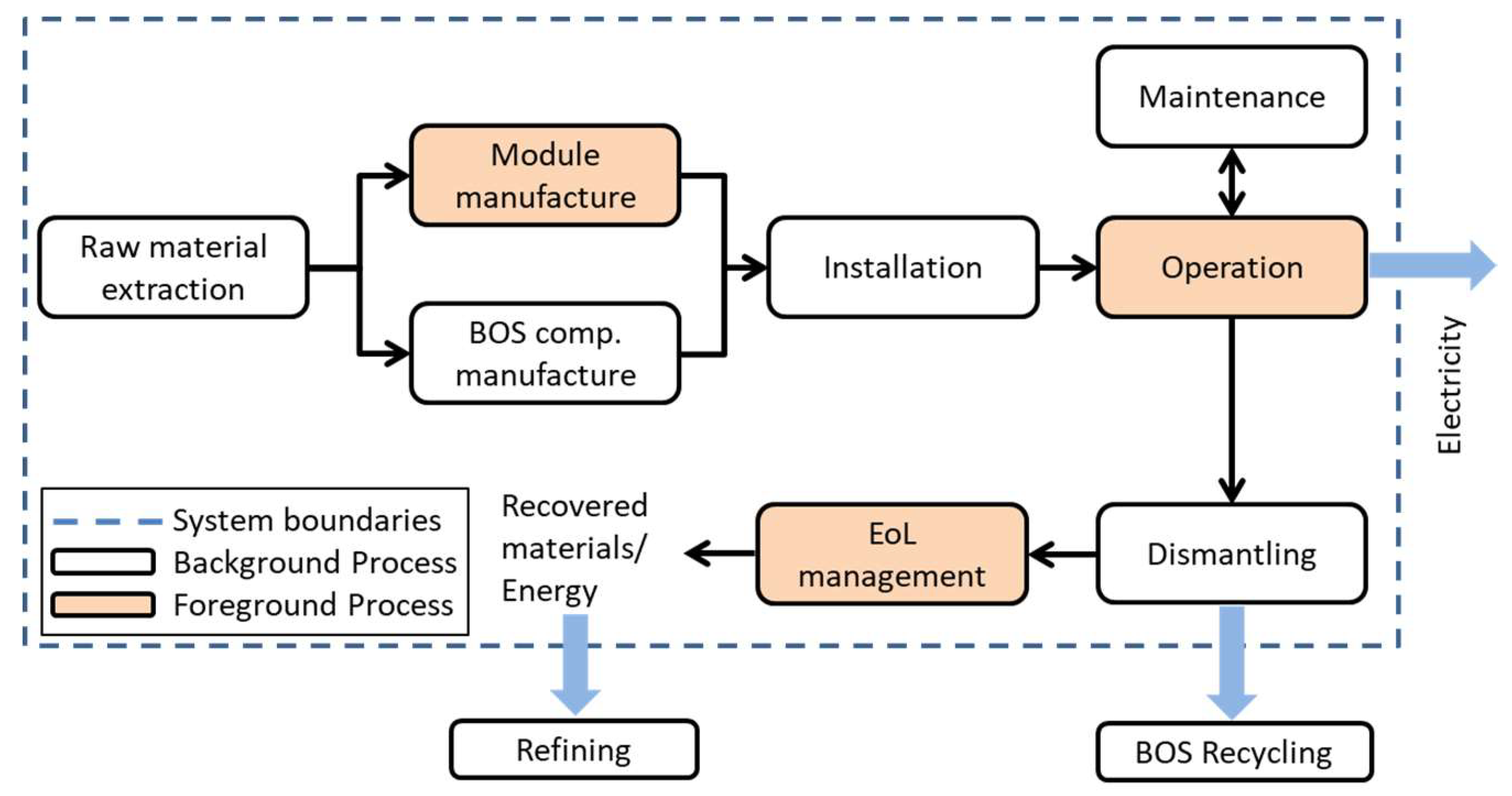 Energies 13 02146 g001
