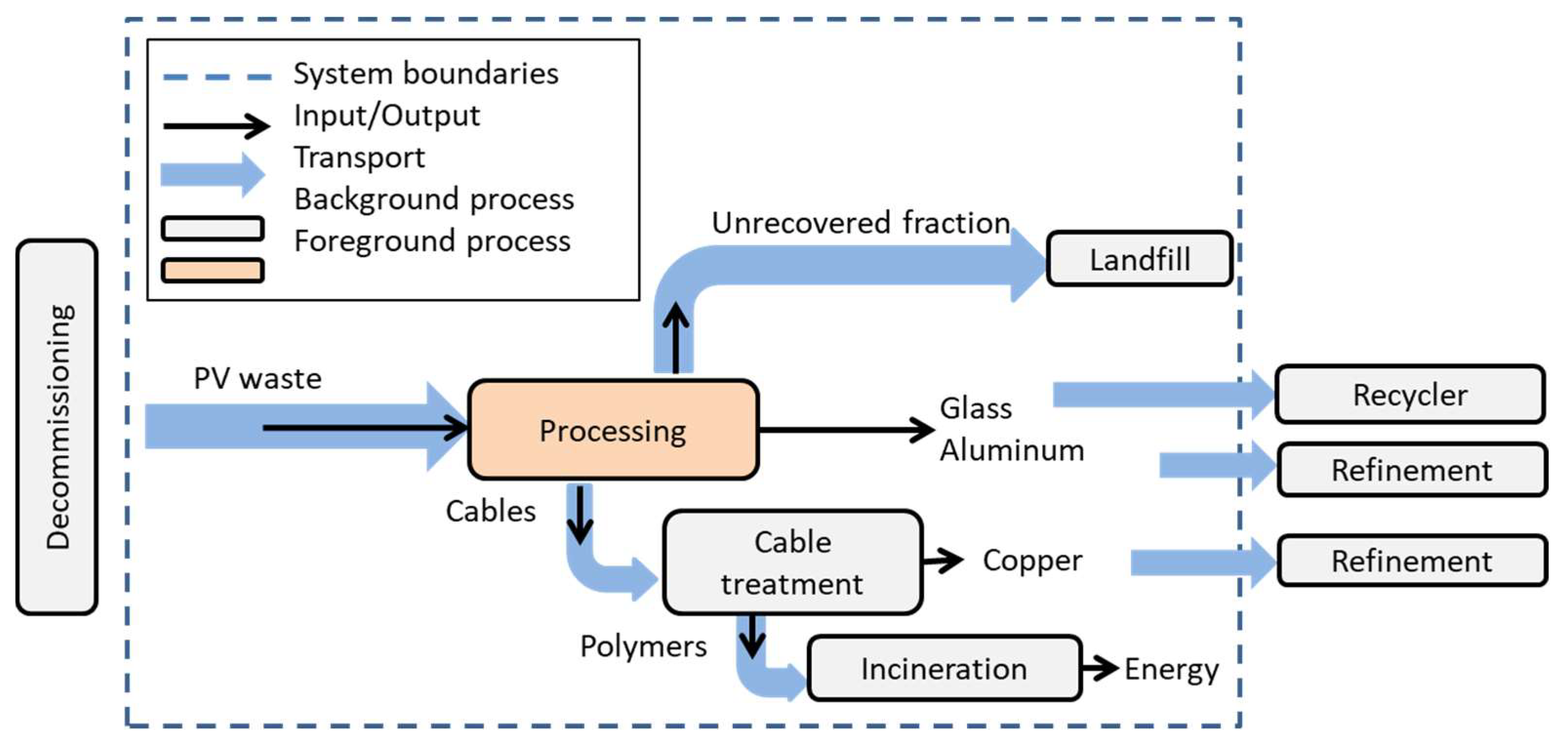 Energies 13 02146 g002