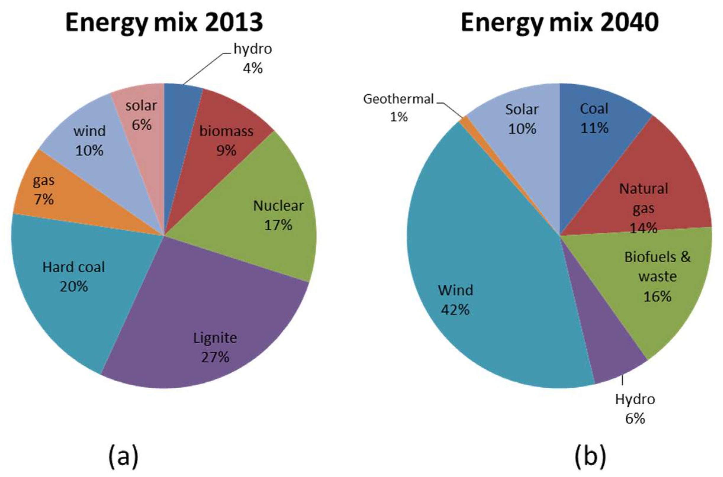 Energies 13 02146 g003