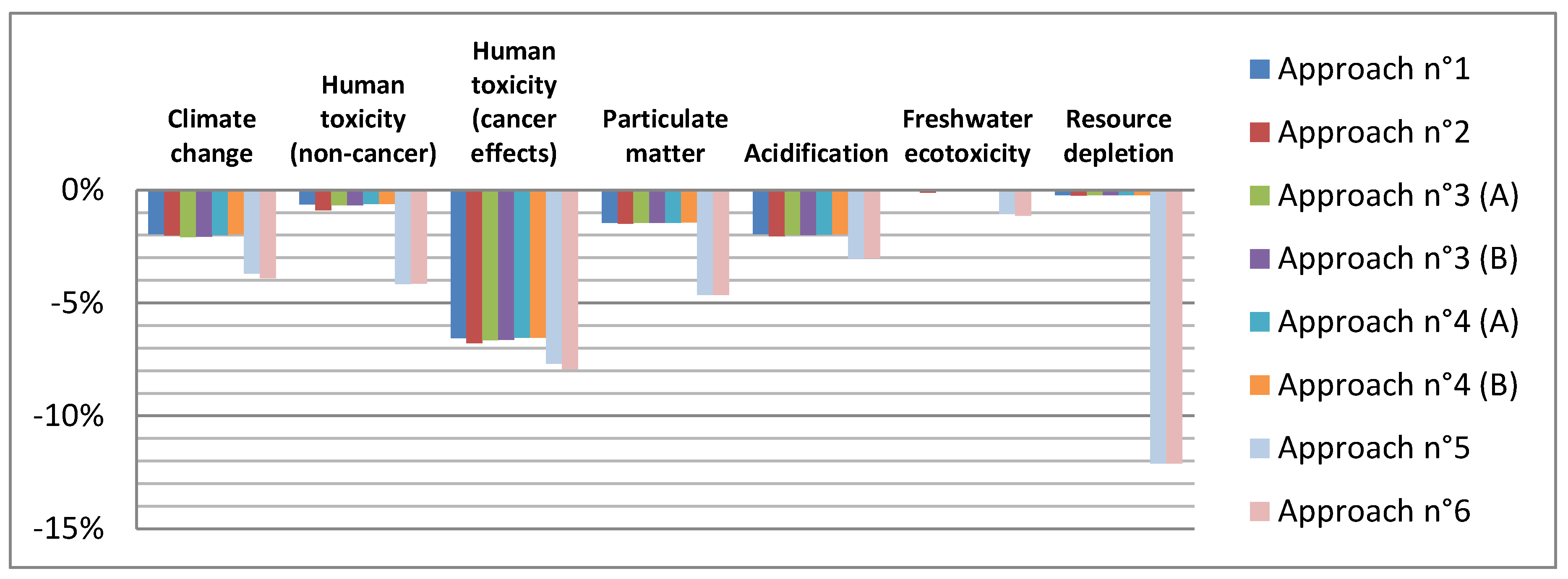 Energies 13 02146 g004