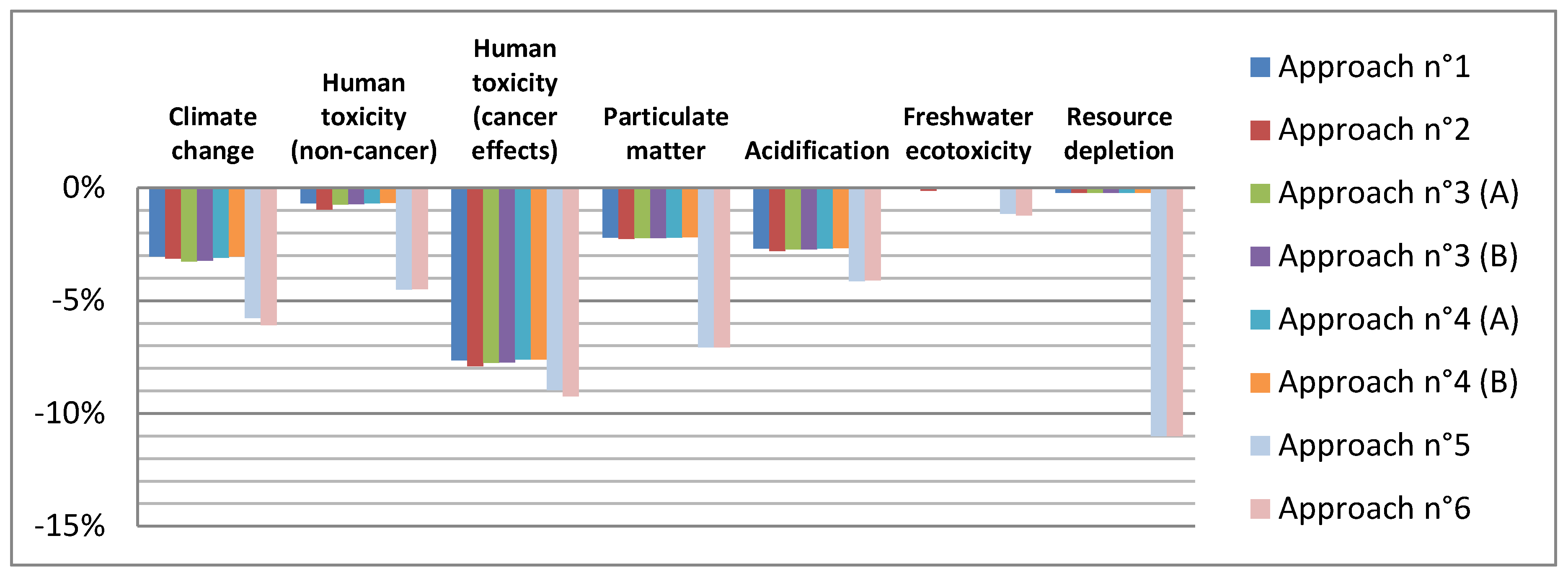 Energies 13 02146 g005