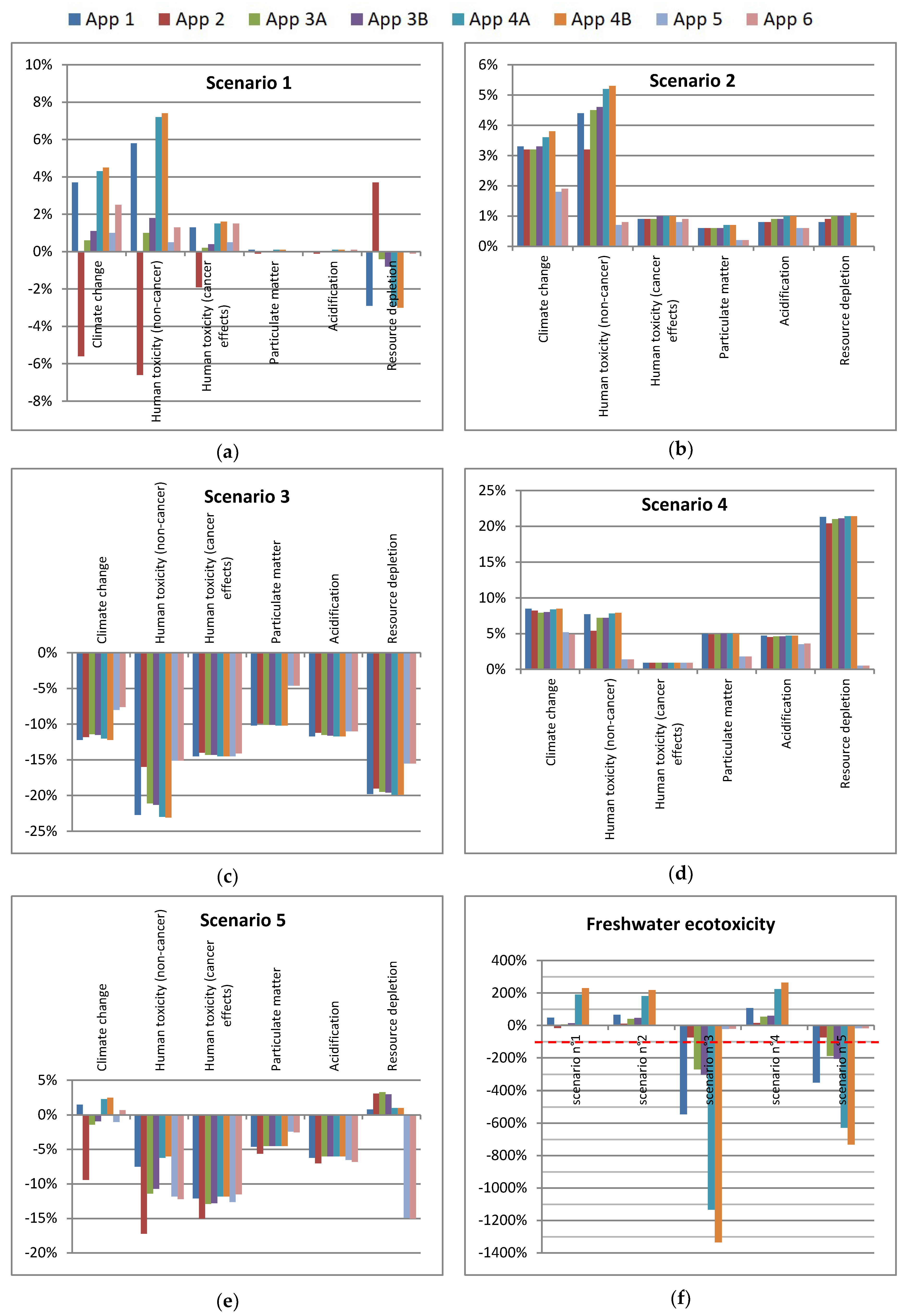 Energies 13 02146 g006