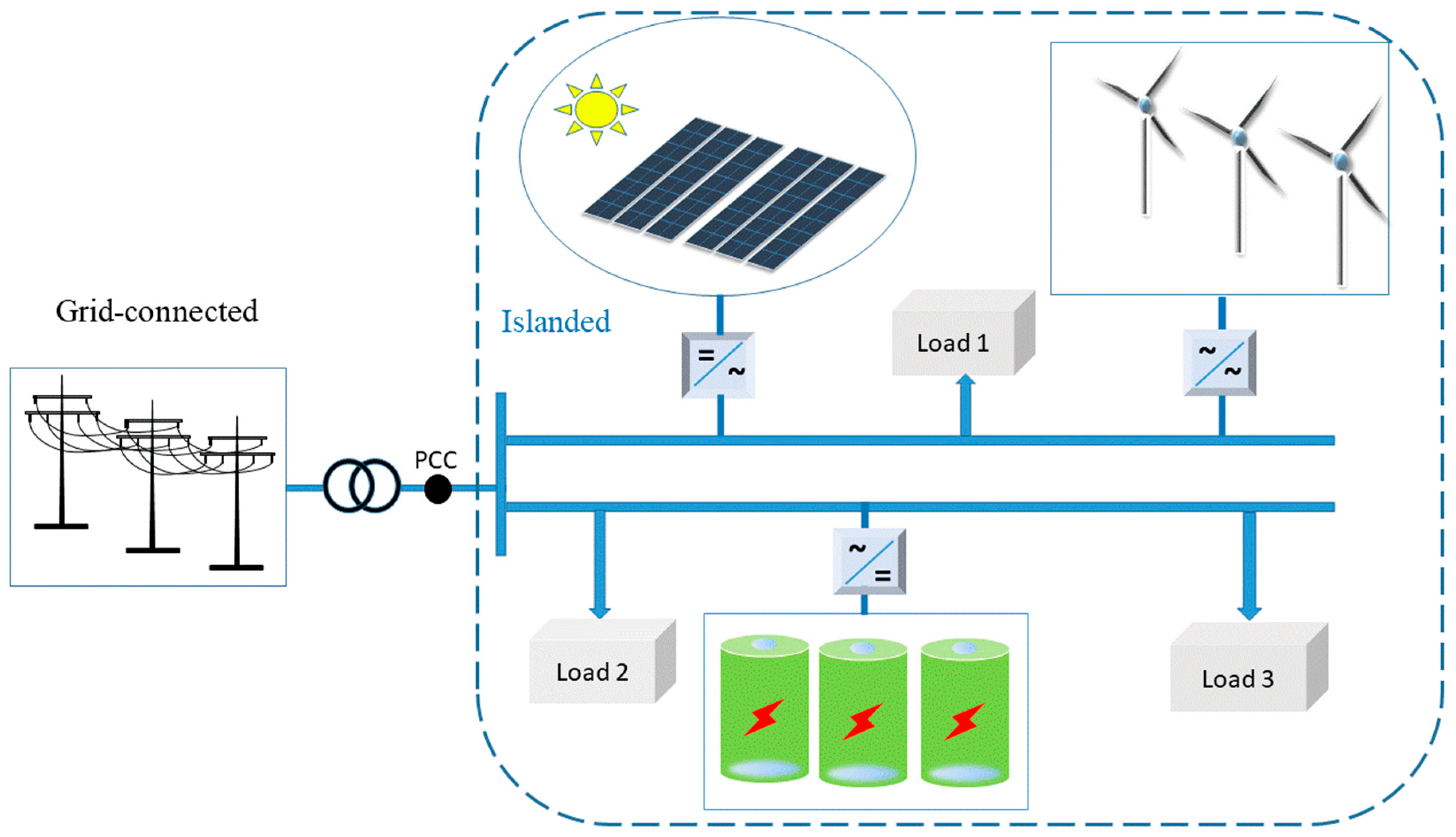 Energies 13 02149 g001
