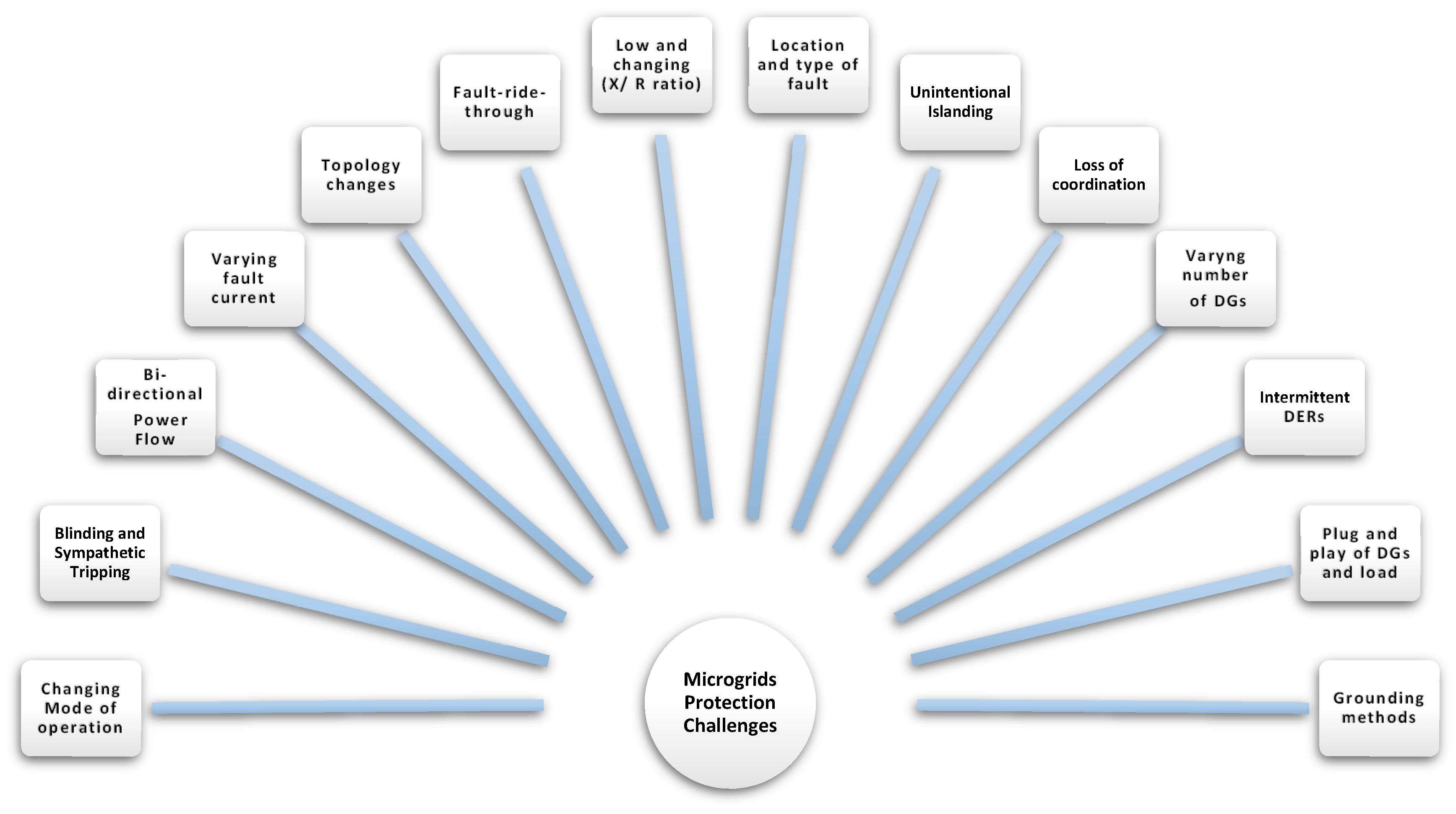 Energies 13 02149 g002
