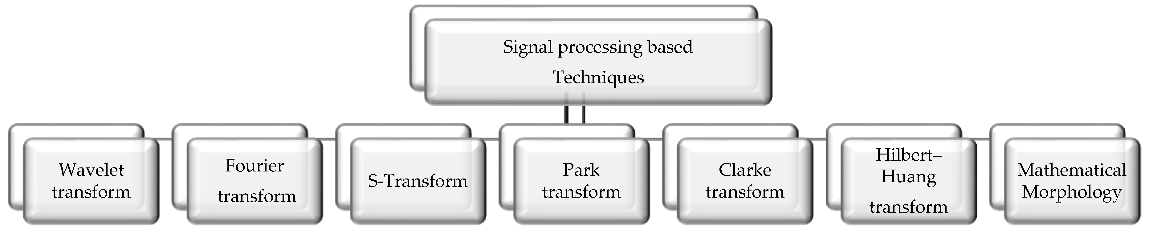 Energies 13 02149 g003