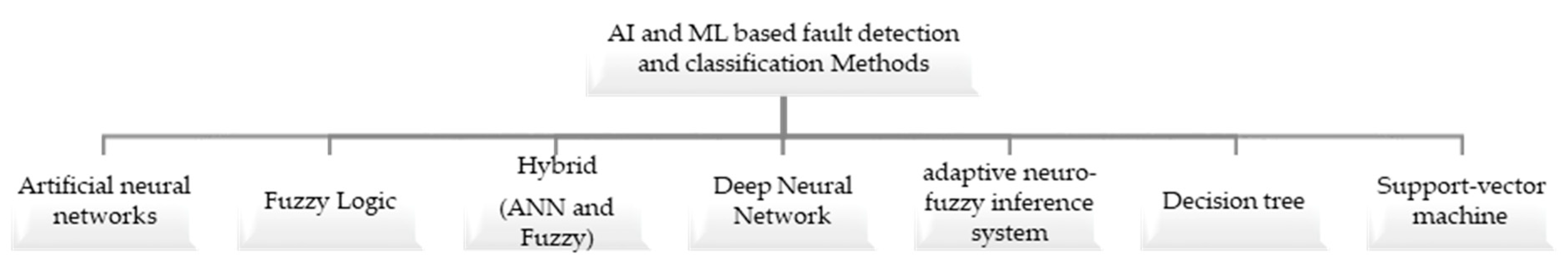 Energies 13 02149 g004