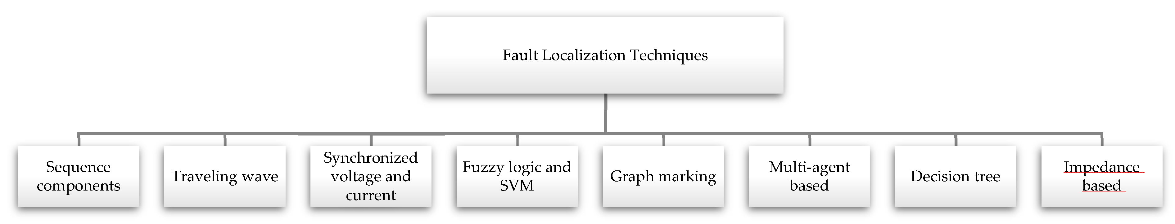 Energies 13 02149 g005