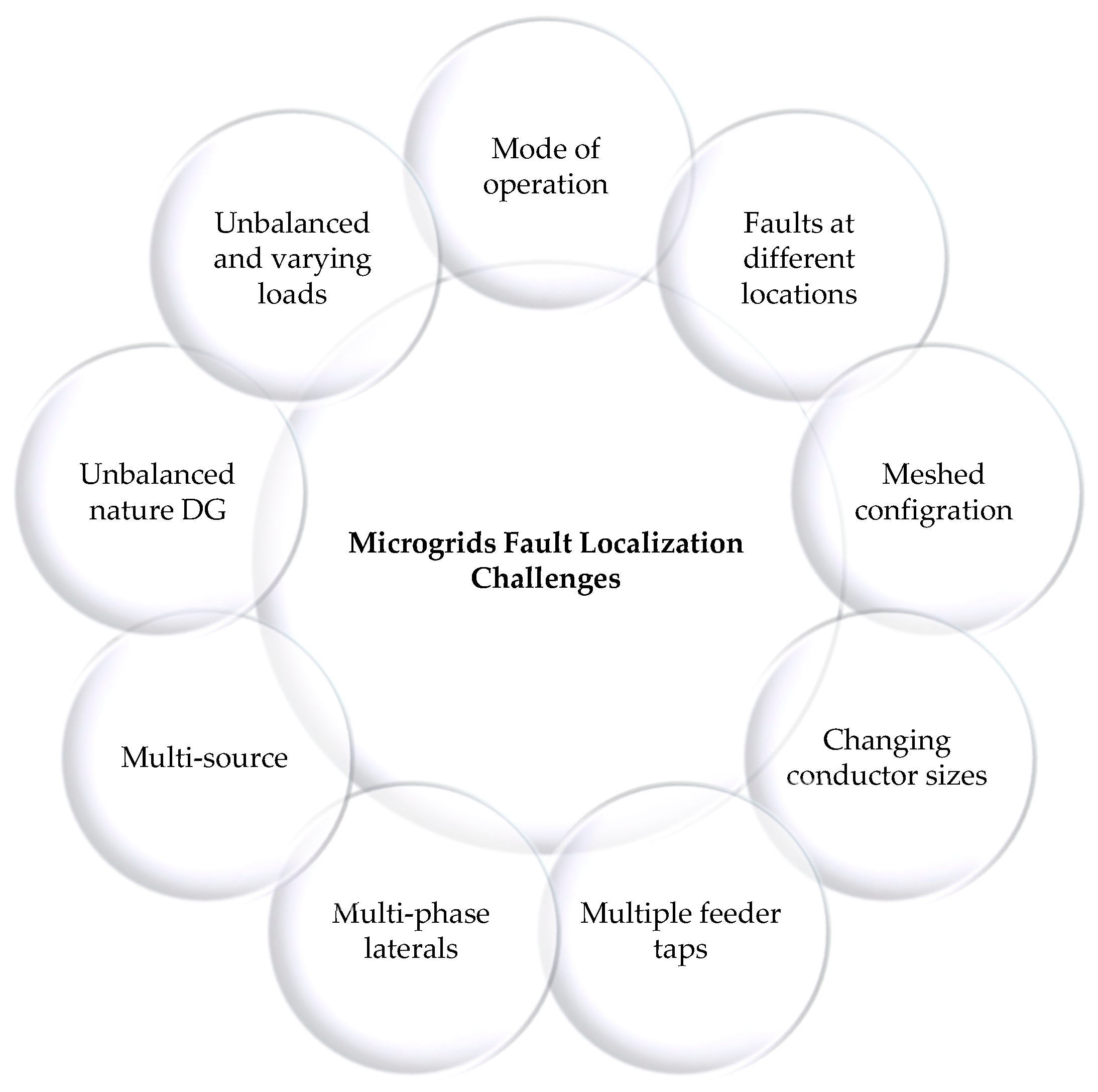 Energies 13 02149 g006