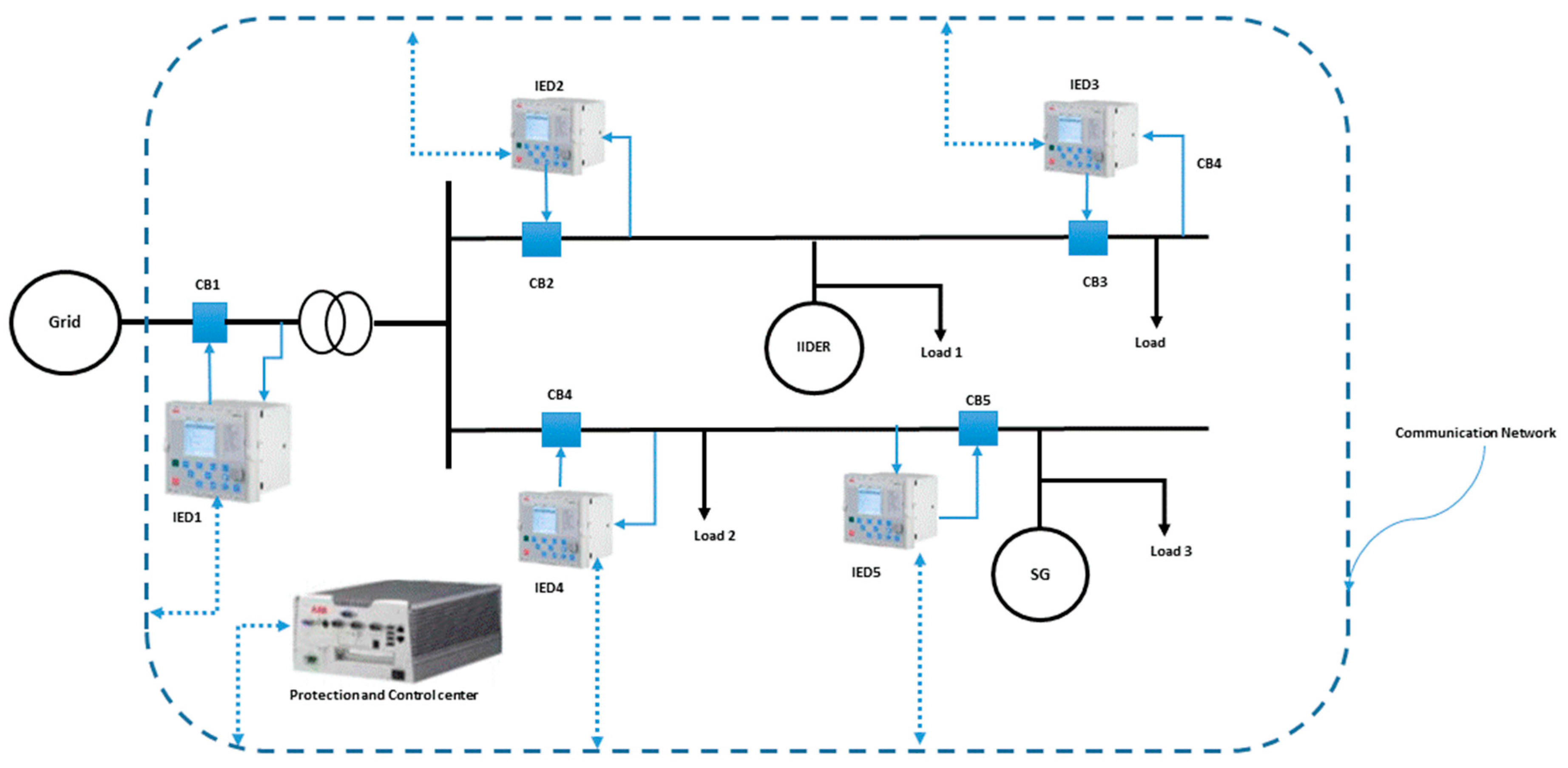 Energies 13 02149 g007