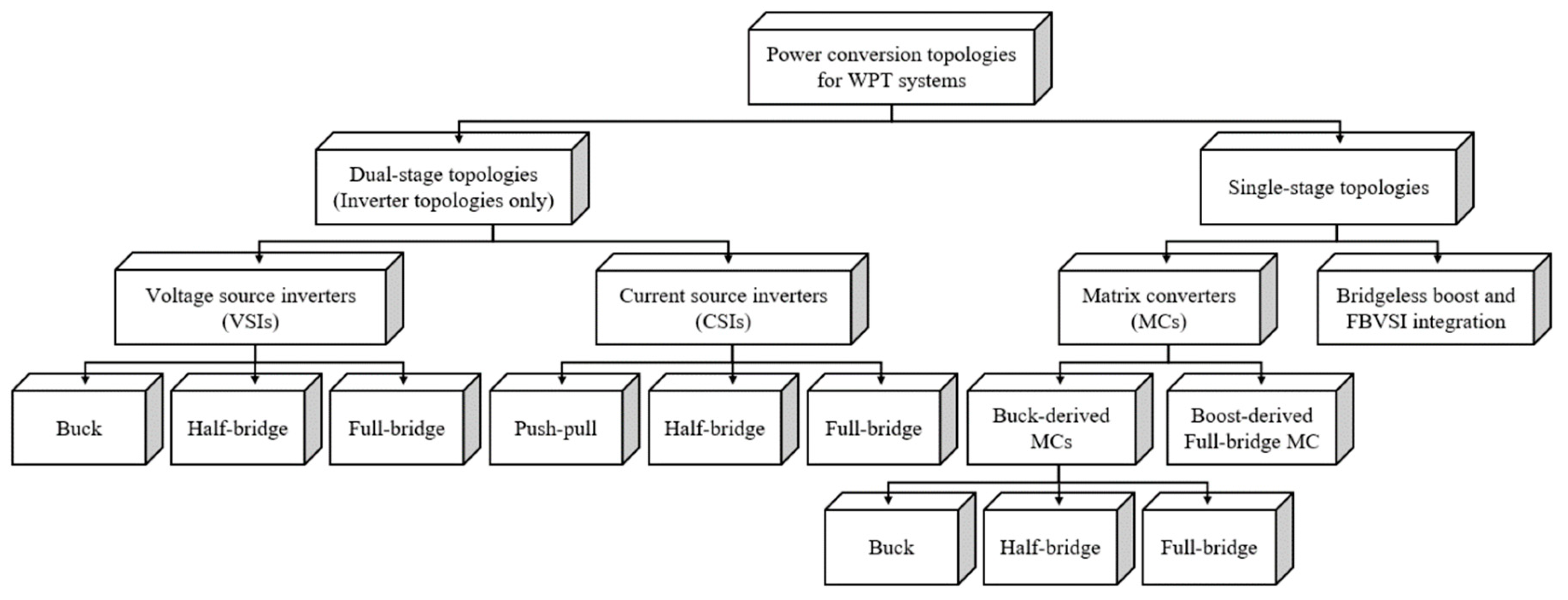 Energies 13 02150 g002